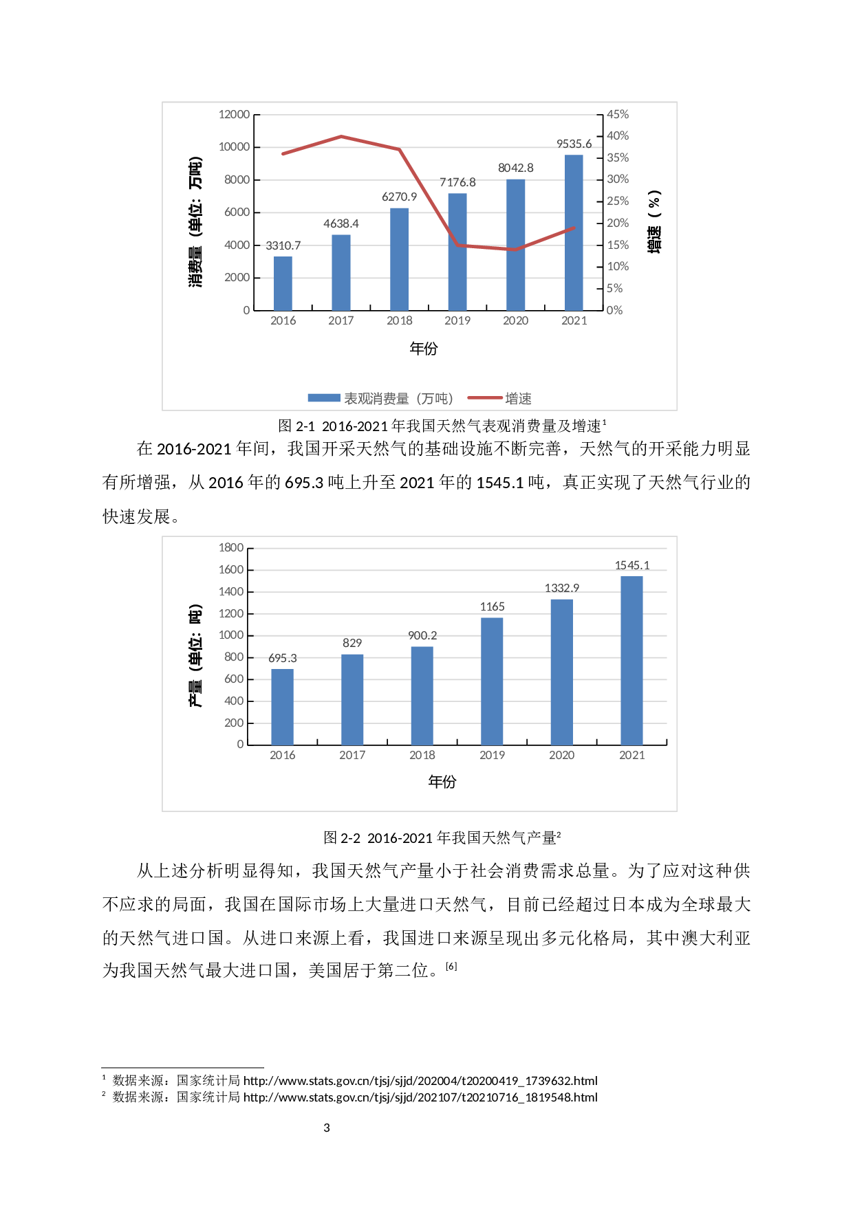 中俄天然气贸易现状、问题及对策研究-7157字.docx 第4页