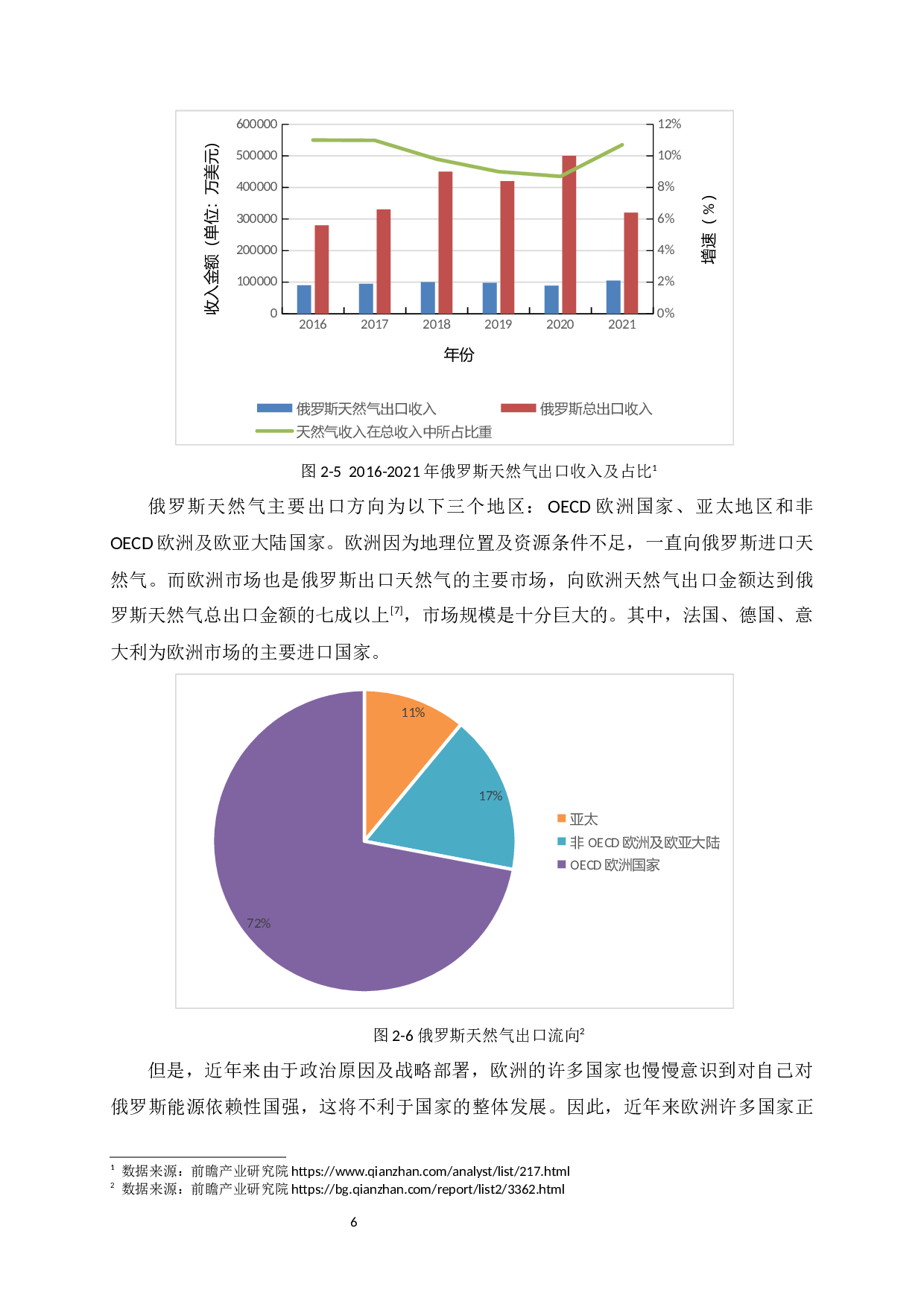 中俄天然气贸易现状、问题及对策研究-7157字.docx 第7页