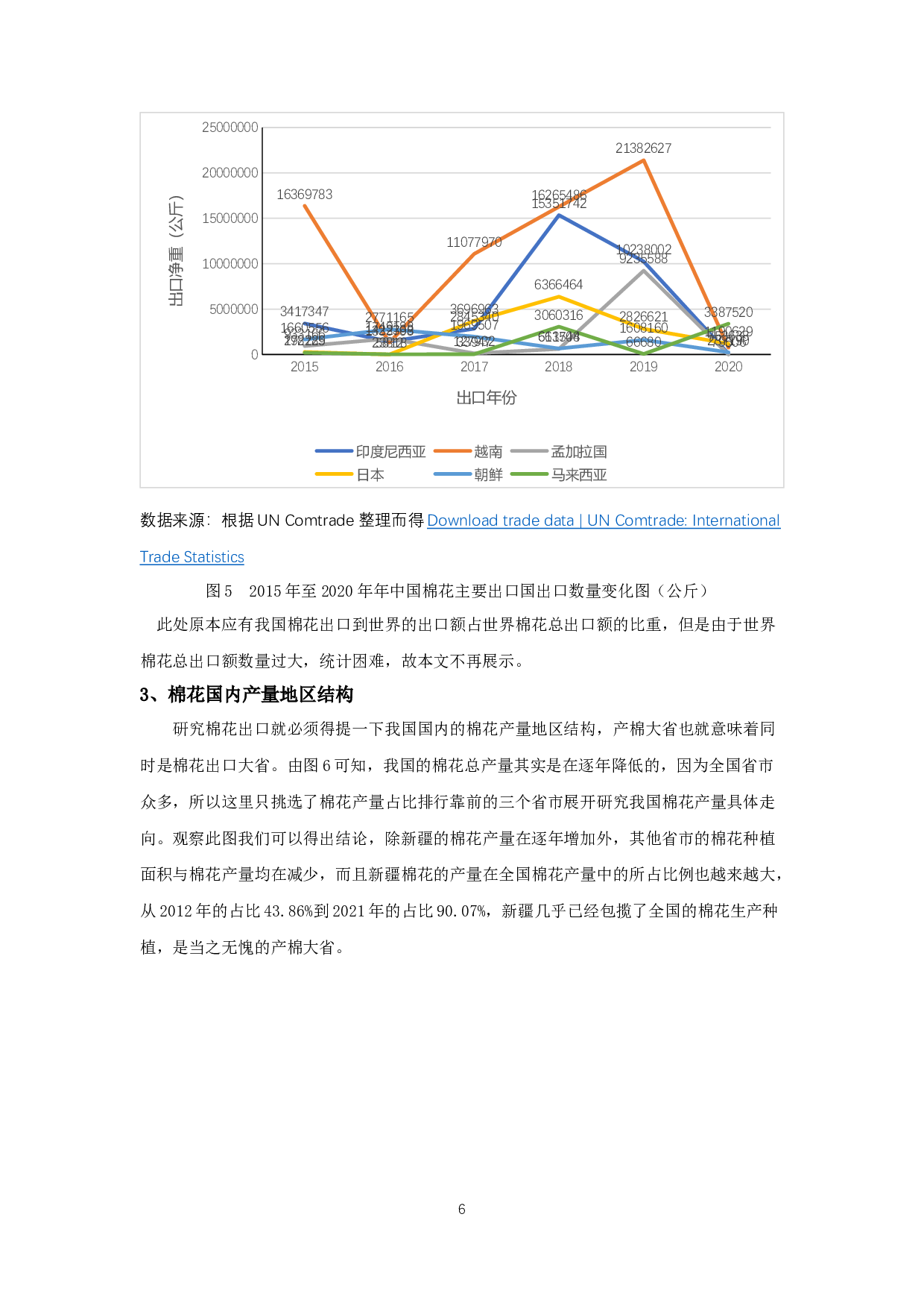 我国棉花出口贸易的问题和对策研究-9079字.docx 第7页