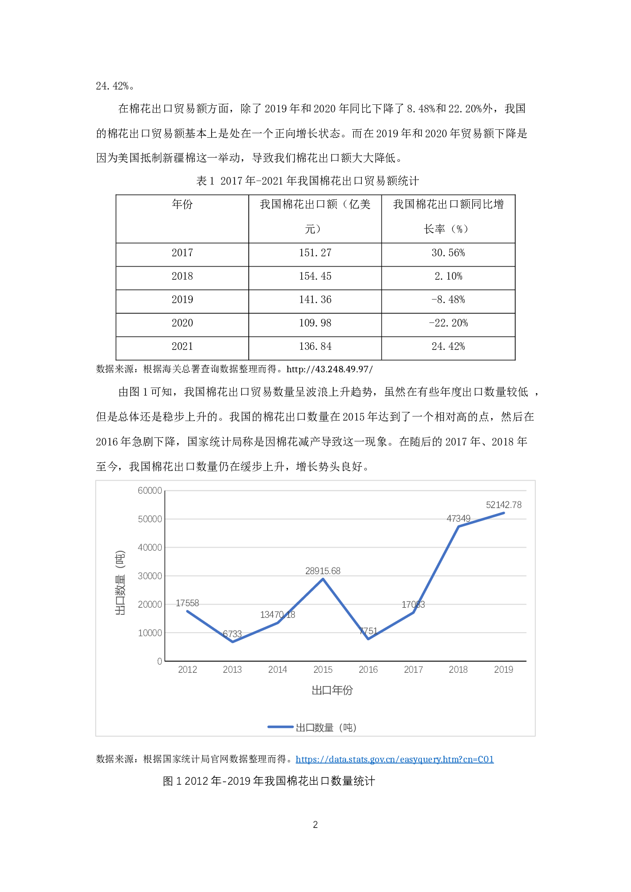 我国棉花出口贸易的问题和对策研究-9079字.docx 第3页