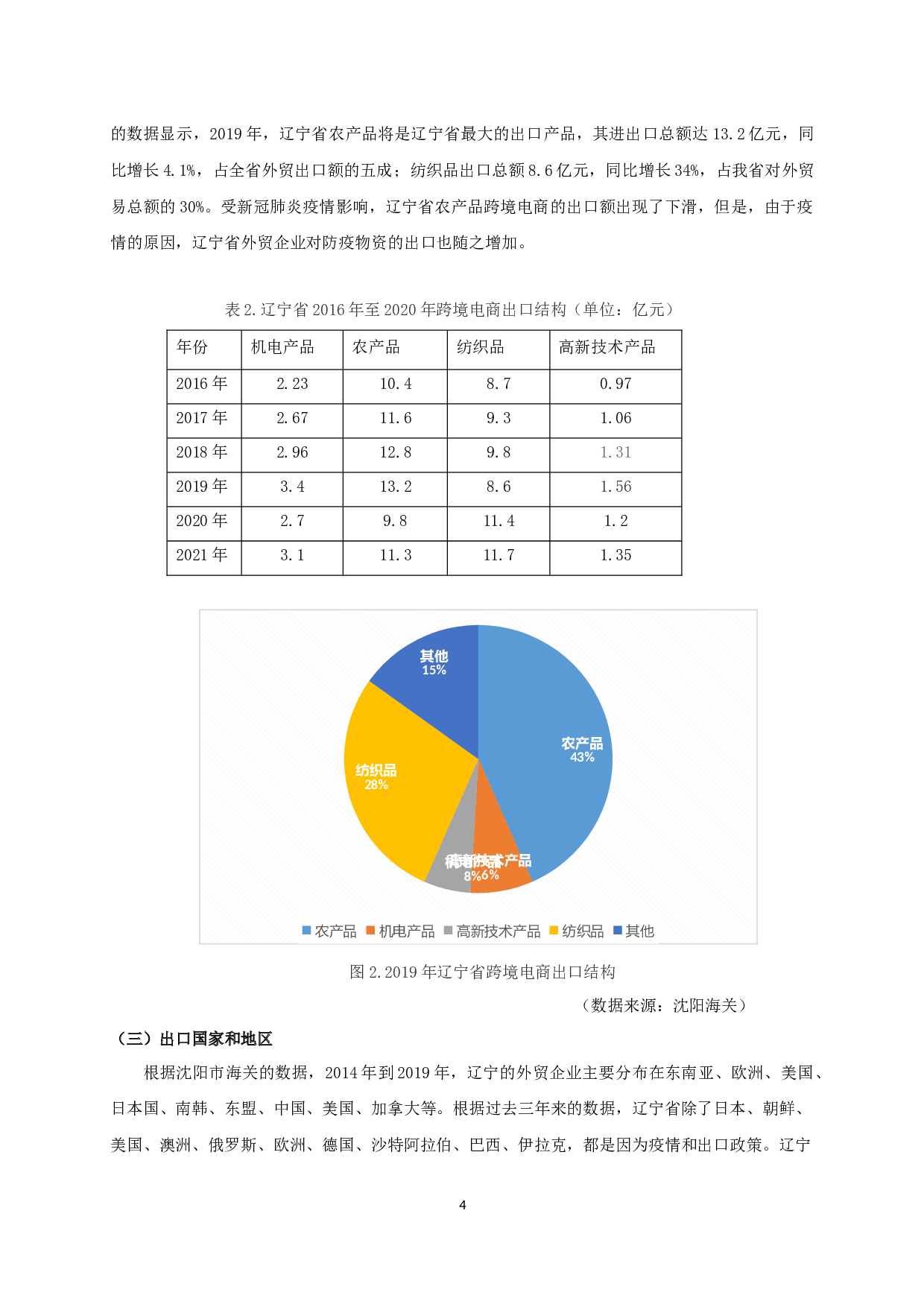 新冠疫情下辽宁省出口跨境电商的问题及对策分析-10557字.docx 第6页