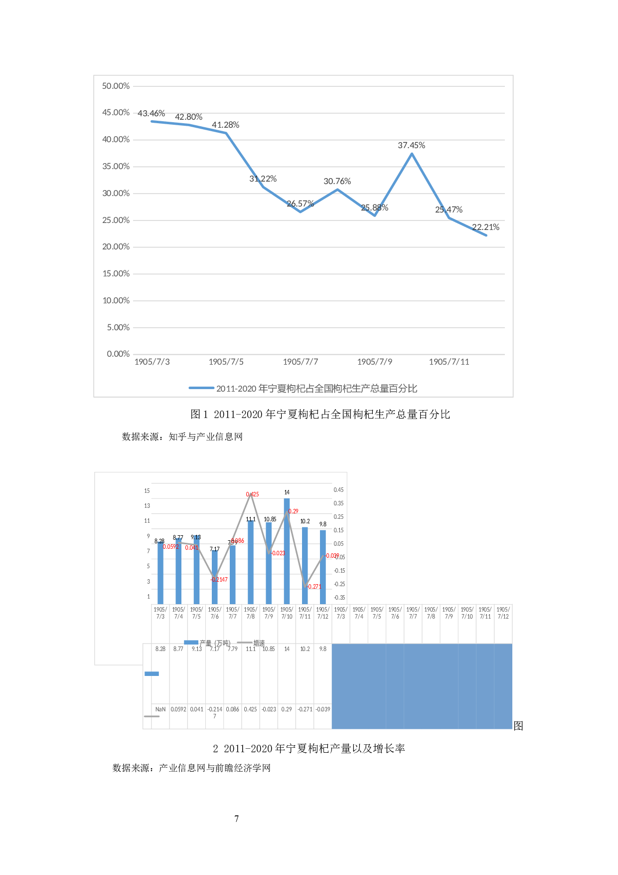 技术性贸易壁垒下宁夏枸杞出口问题研究-13765字.docx 第8页