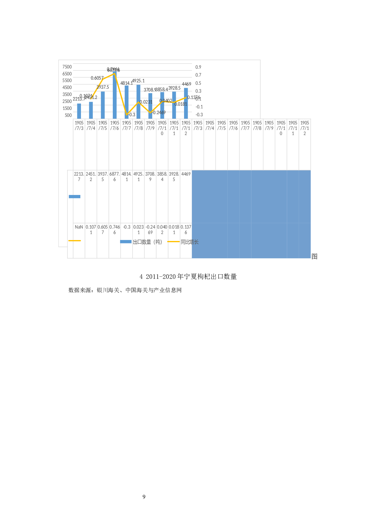 技术性贸易壁垒下宁夏枸杞出口问题研究-13765字.docx 第10页