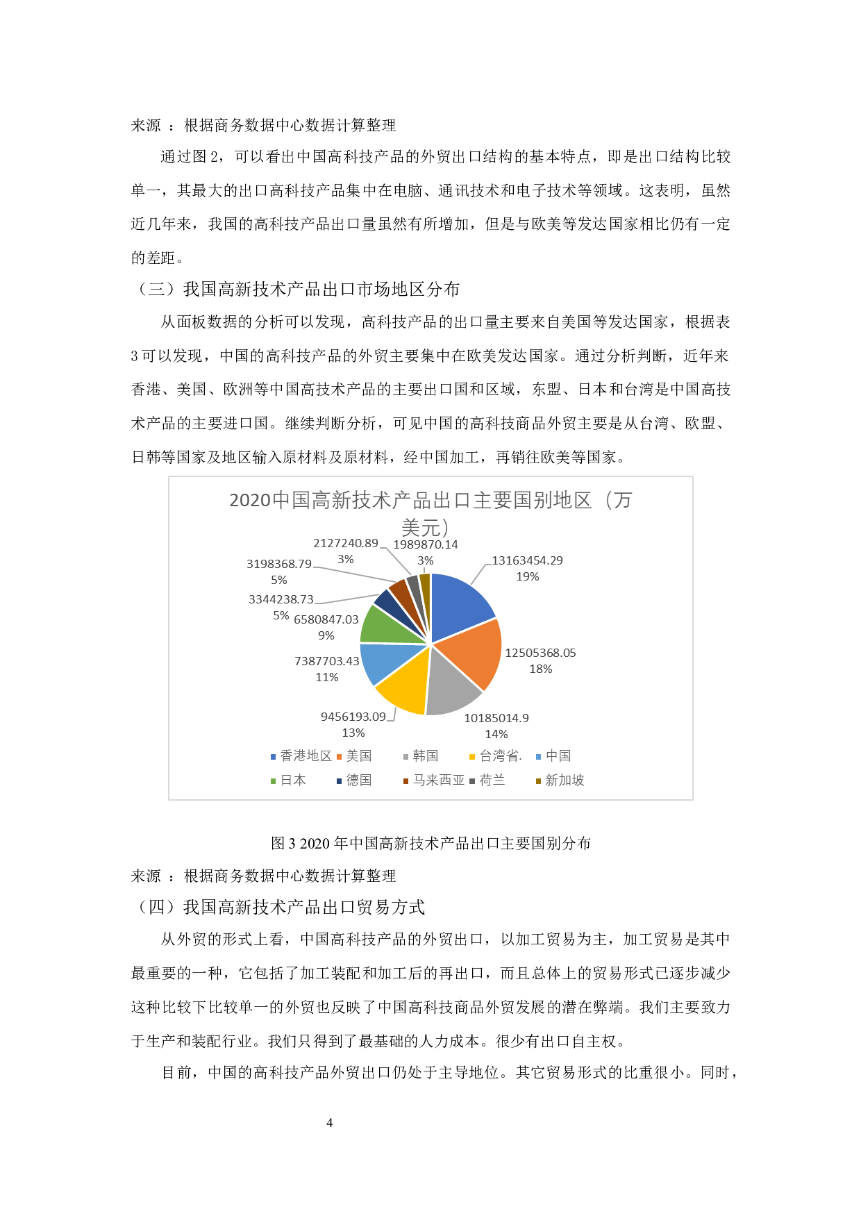 GVC视角下中国高新产品出口竞争力分析-14024字.docx 第6页