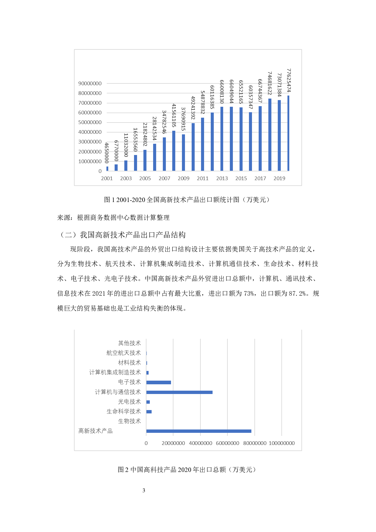 GVC视角下中国高新产品出口竞争力分析-14024字.docx 第5页