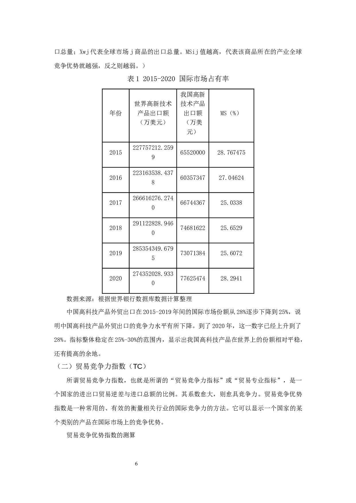 GVC视角下中国高新产品出口竞争力分析-14024字.docx 第8页