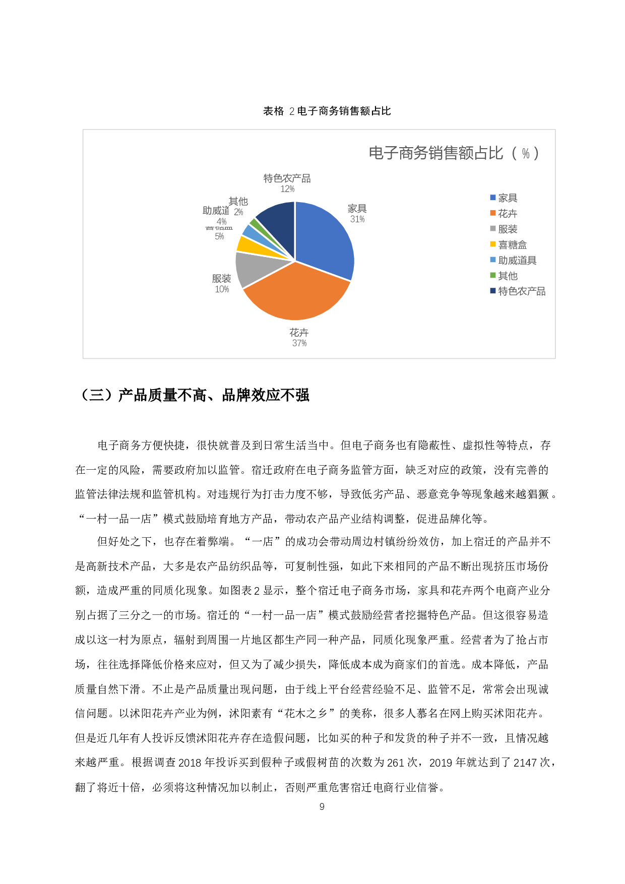 宿迁跨境电商发展存在的问题及对策研究-14895字.docx 第10页