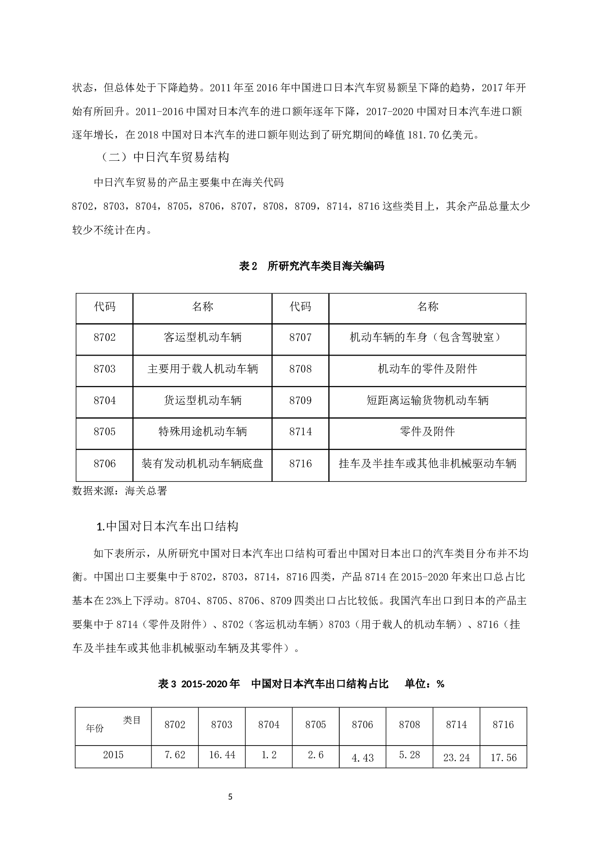 中日汽车贸易的互补性及竞争性分析-12028字.docx 第9页