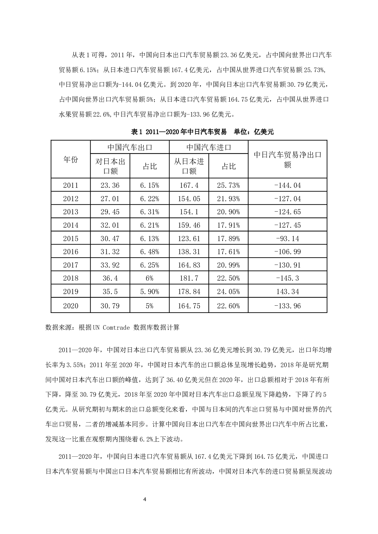 中日汽车贸易的互补性及竞争性分析-12028字.docx 第8页