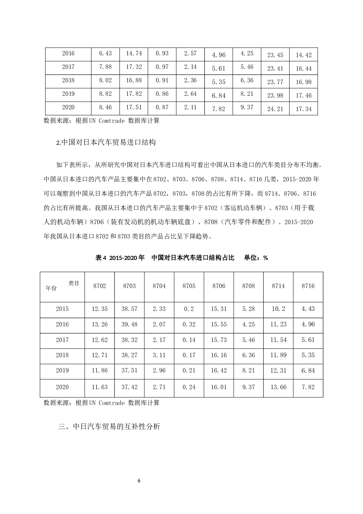 中日汽车贸易的互补性及竞争性分析-12028字.docx 第10页
