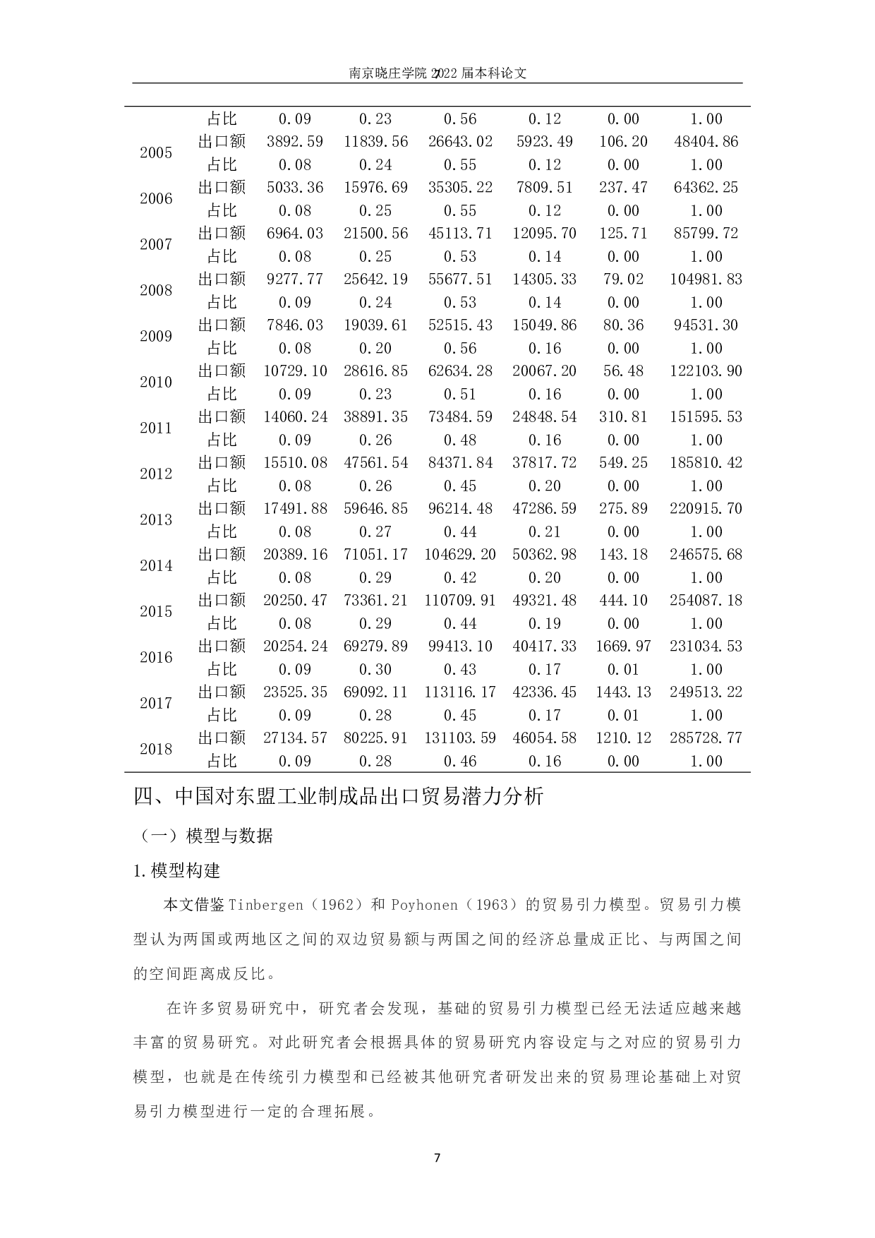 RCEP背景下中国对东盟工业制成品出口贸易潜力研究-11045字.pdf 第9页