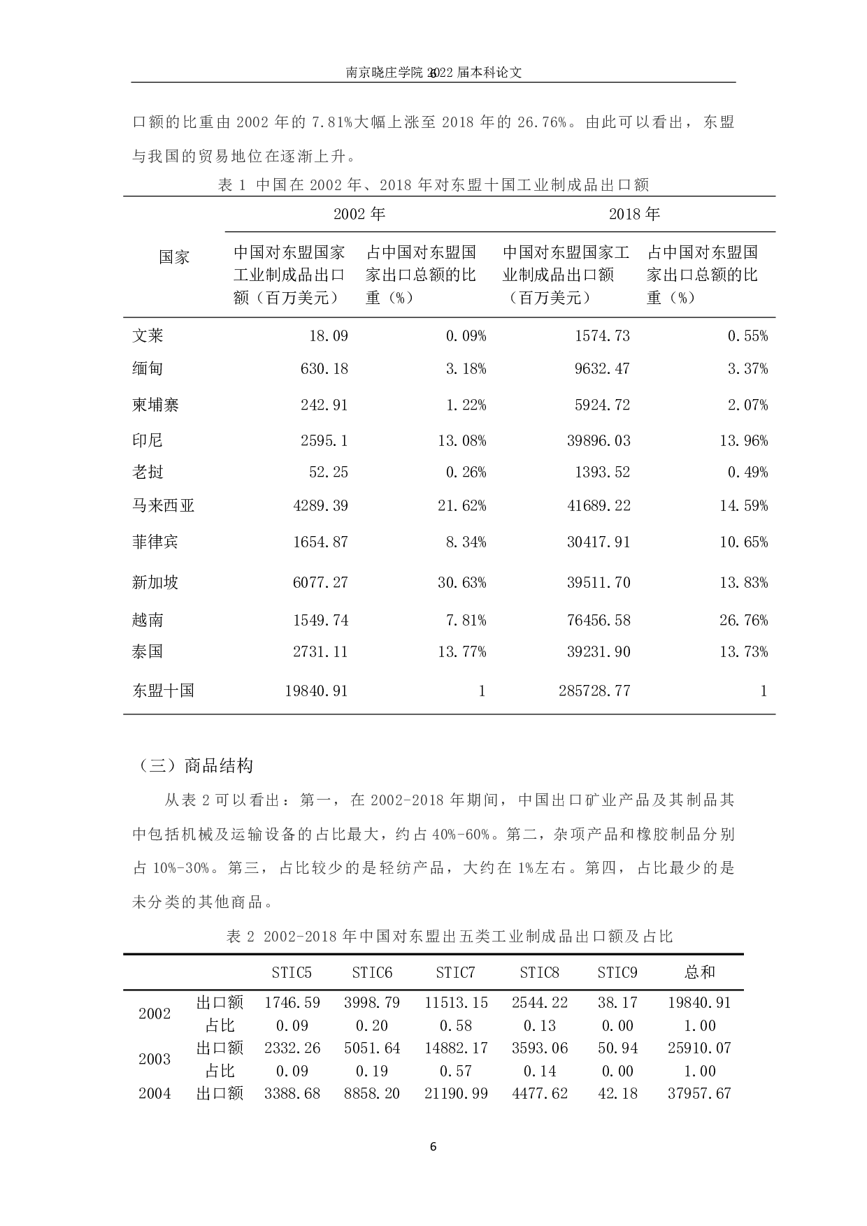 RCEP背景下中国对东盟工业制成品出口贸易潜力研究-11045字.pdf 第8页