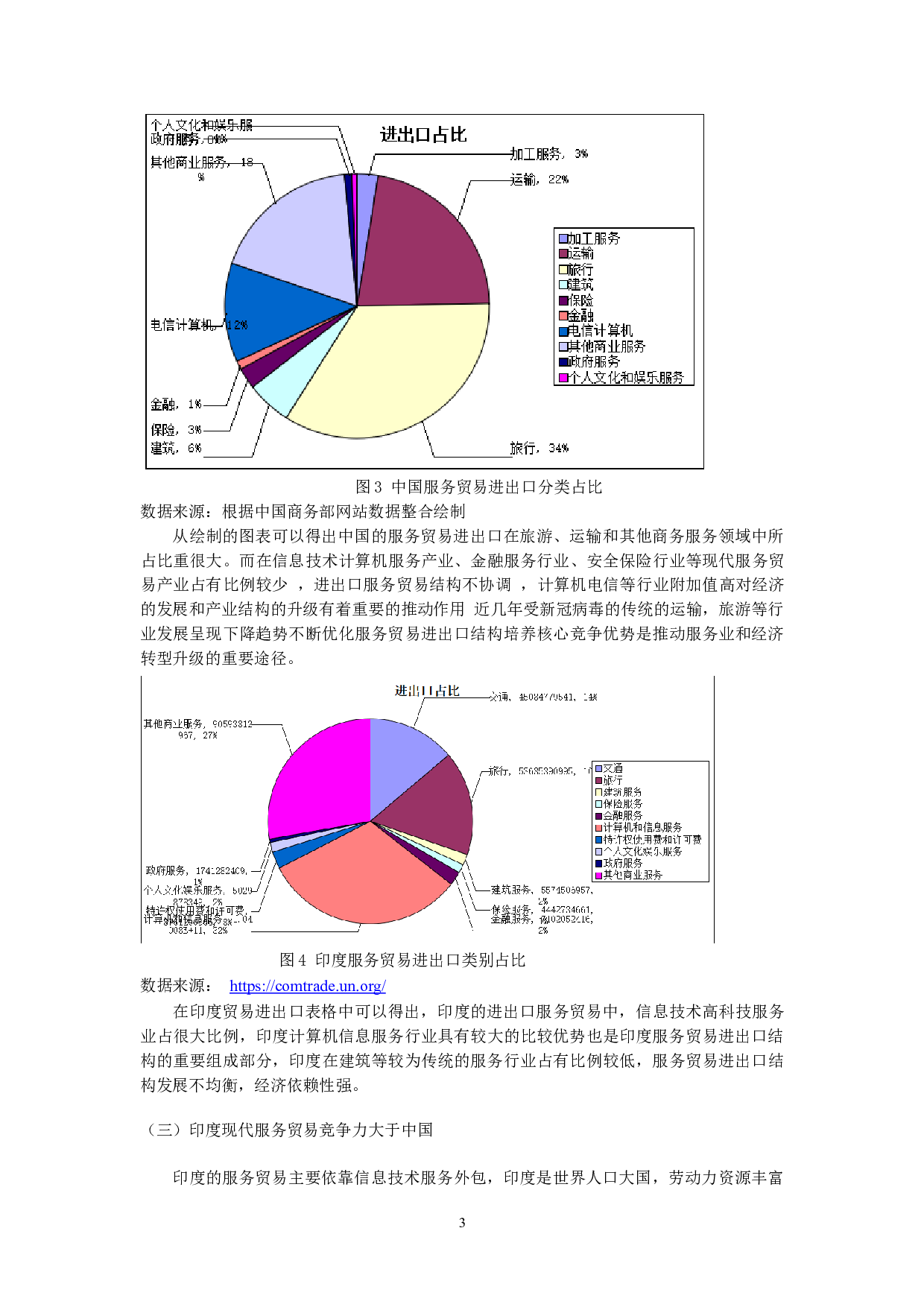 中印服务贸易国际竞争力对比分析-13849字.doc 第5页