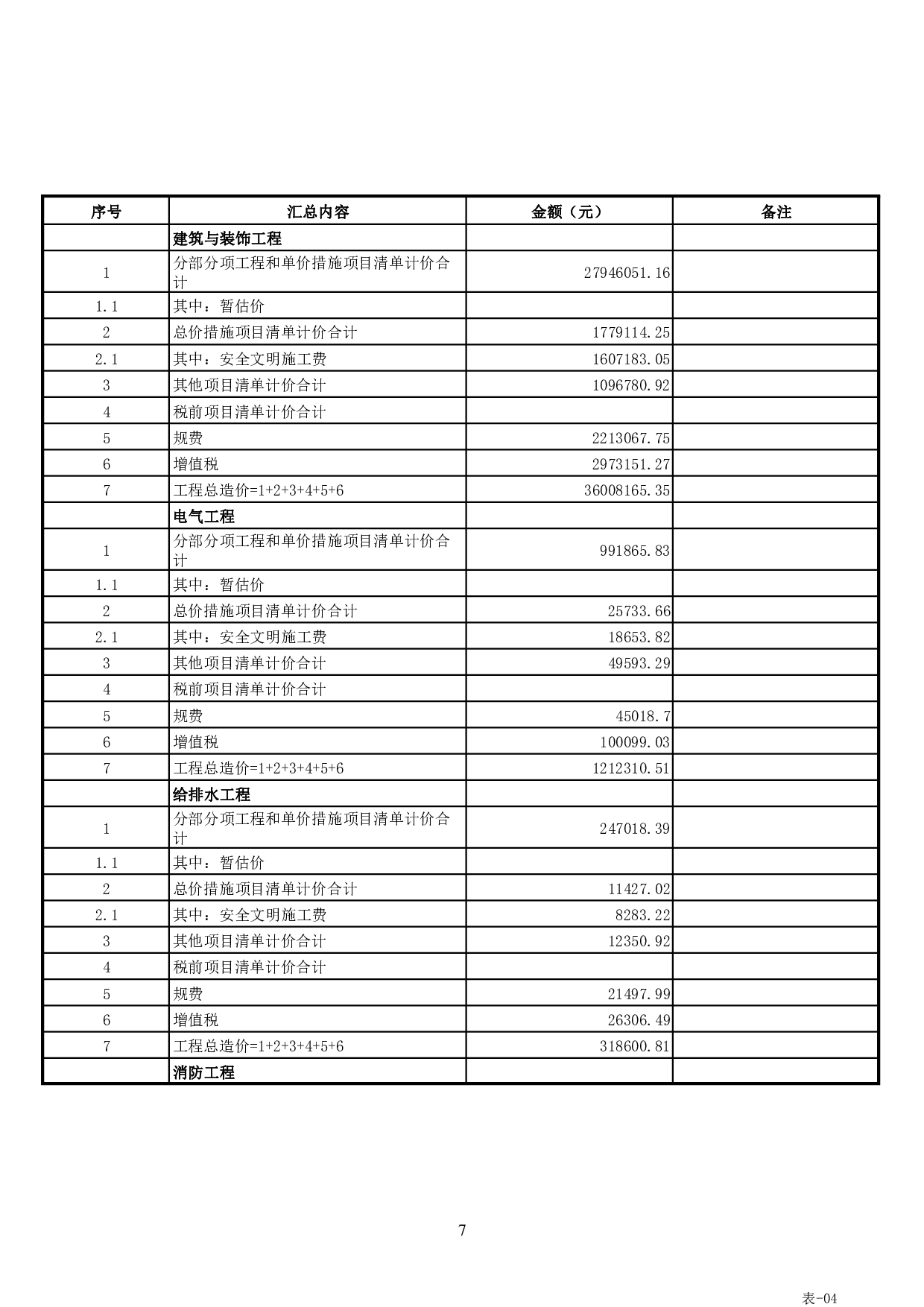 广东中堂环保公司4号厂房施工图预算-46980字.pdf 第10页