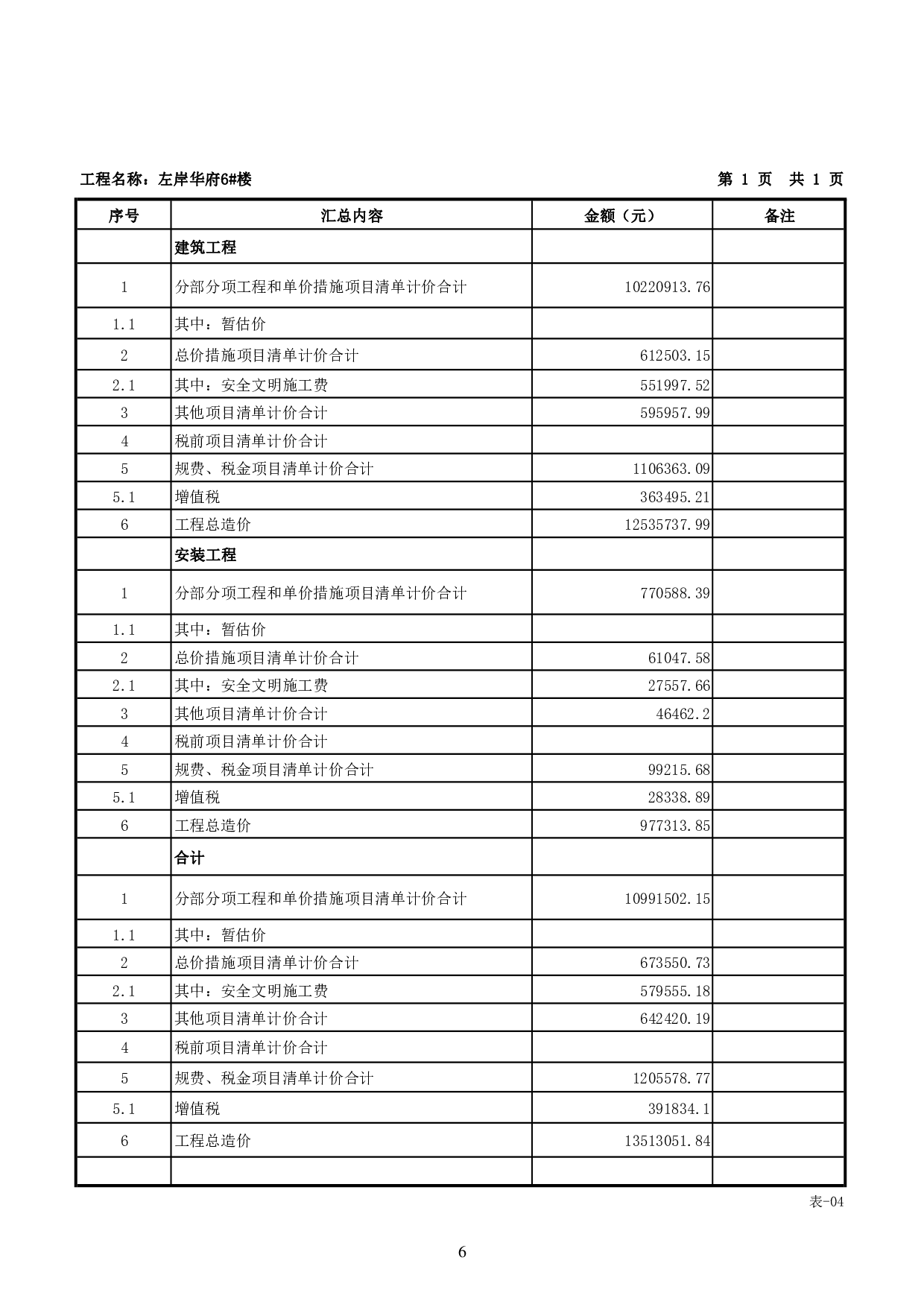 左岸华府 6#楼施工图预算-52378字.pdf 第9页