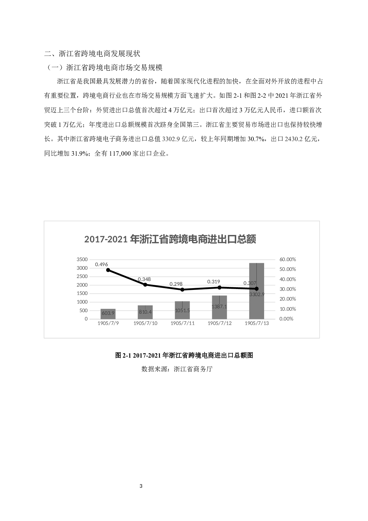 基于SWOT分析浙江省跨境电商发展的研究-12263字.docx 第5页