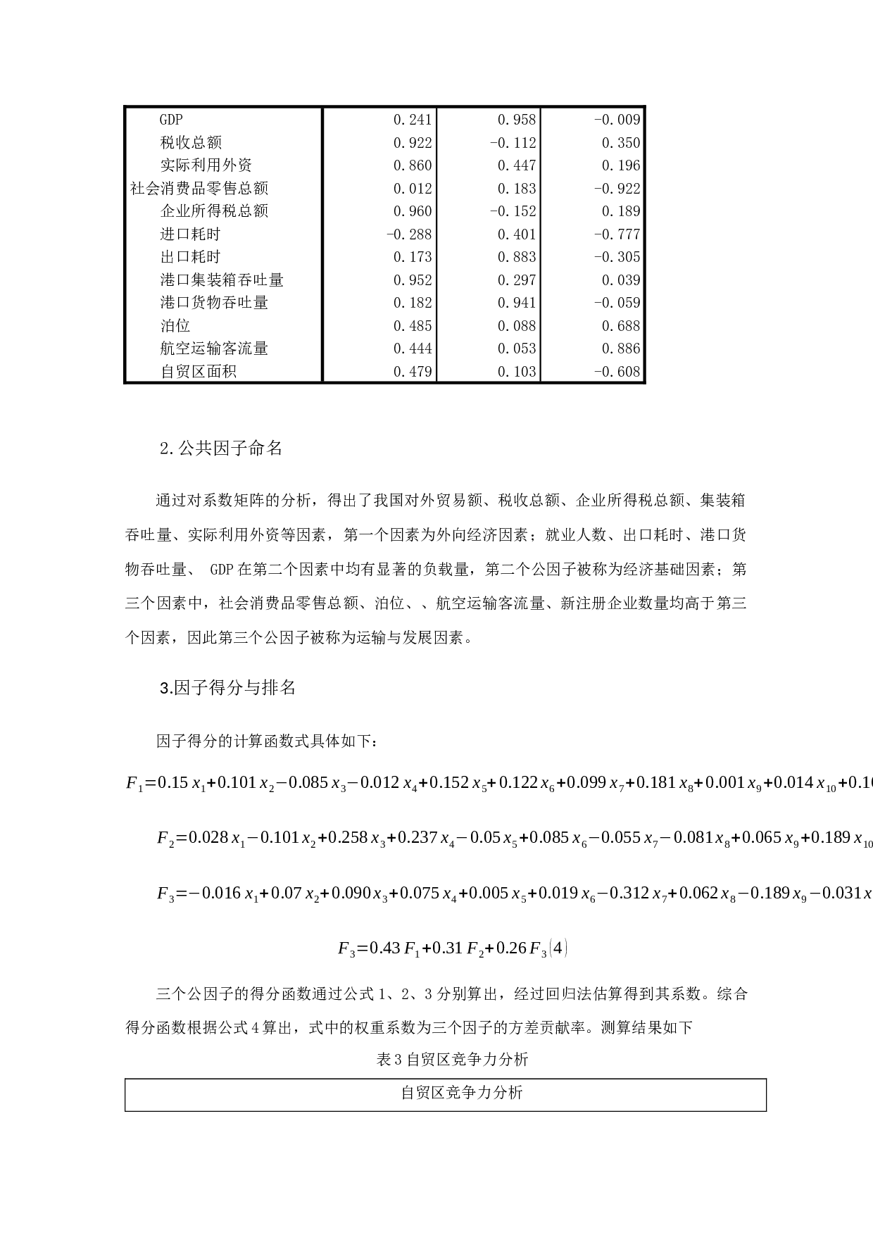 中国山东自由贸易试验区竞争力分析-10536字.docx 第10页