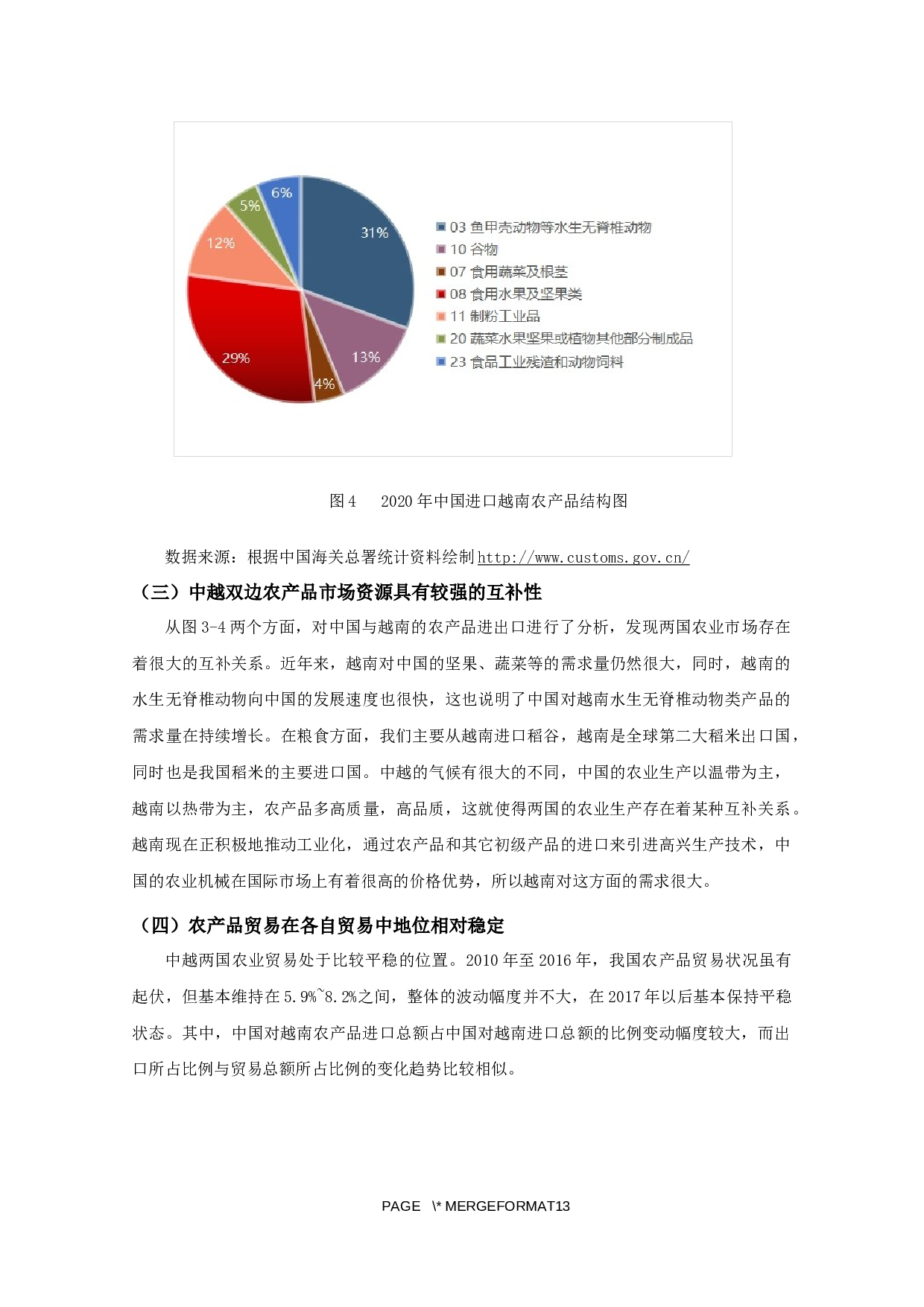 中越农产品贸易问题与对策分析-9699字.docx 第6页