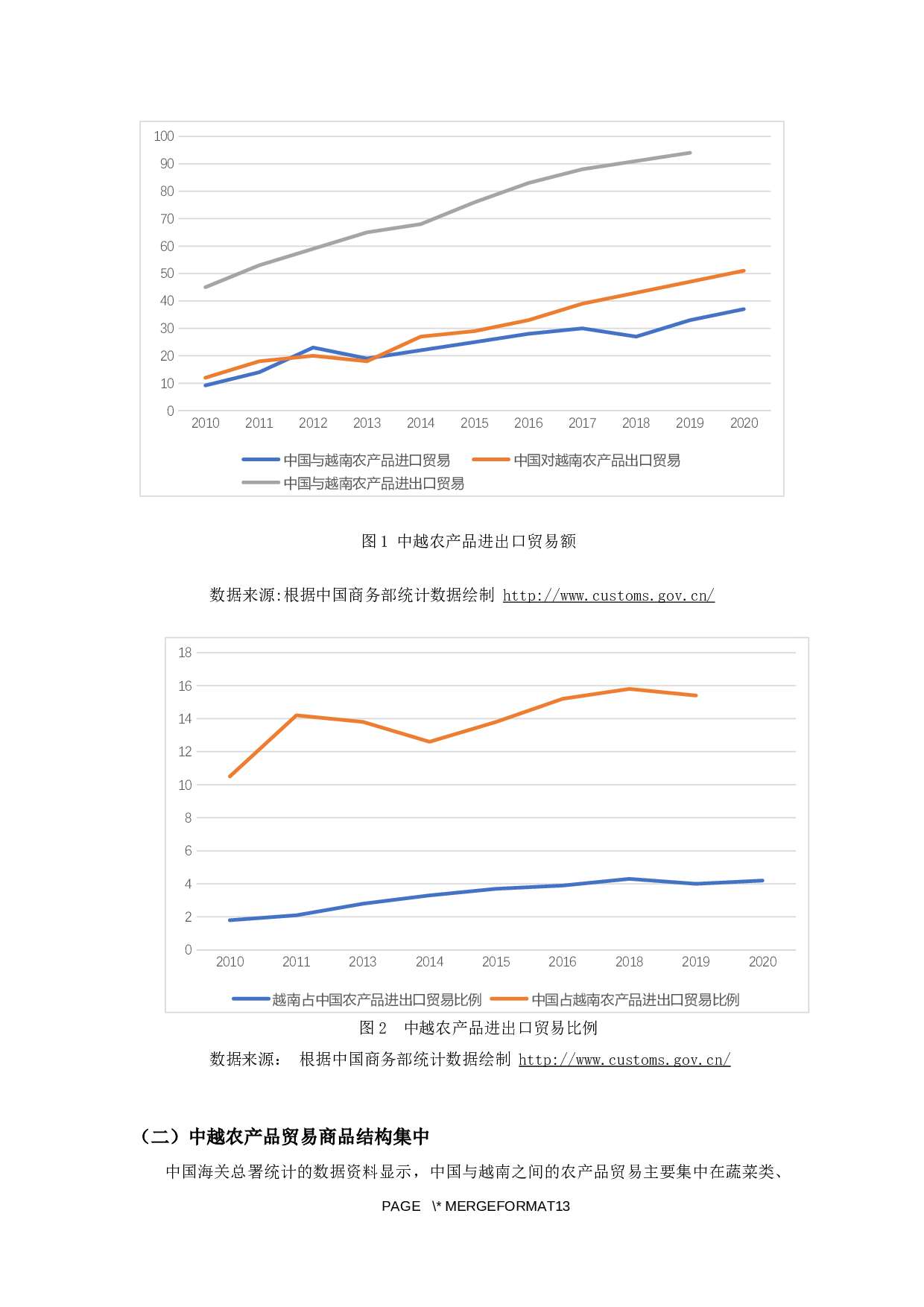 中越农产品贸易问题与对策分析-9699字.docx 第4页