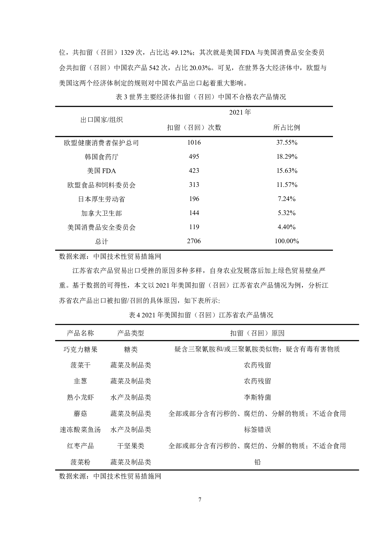 绿色贸易壁垒下江苏省农产品出口的现状与问题研究-12569字.docx 第9页