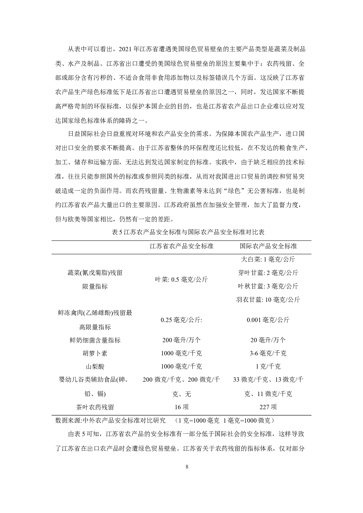 绿色贸易壁垒下江苏省农产品出口的现状与问题研究-12569字.docx 第10页