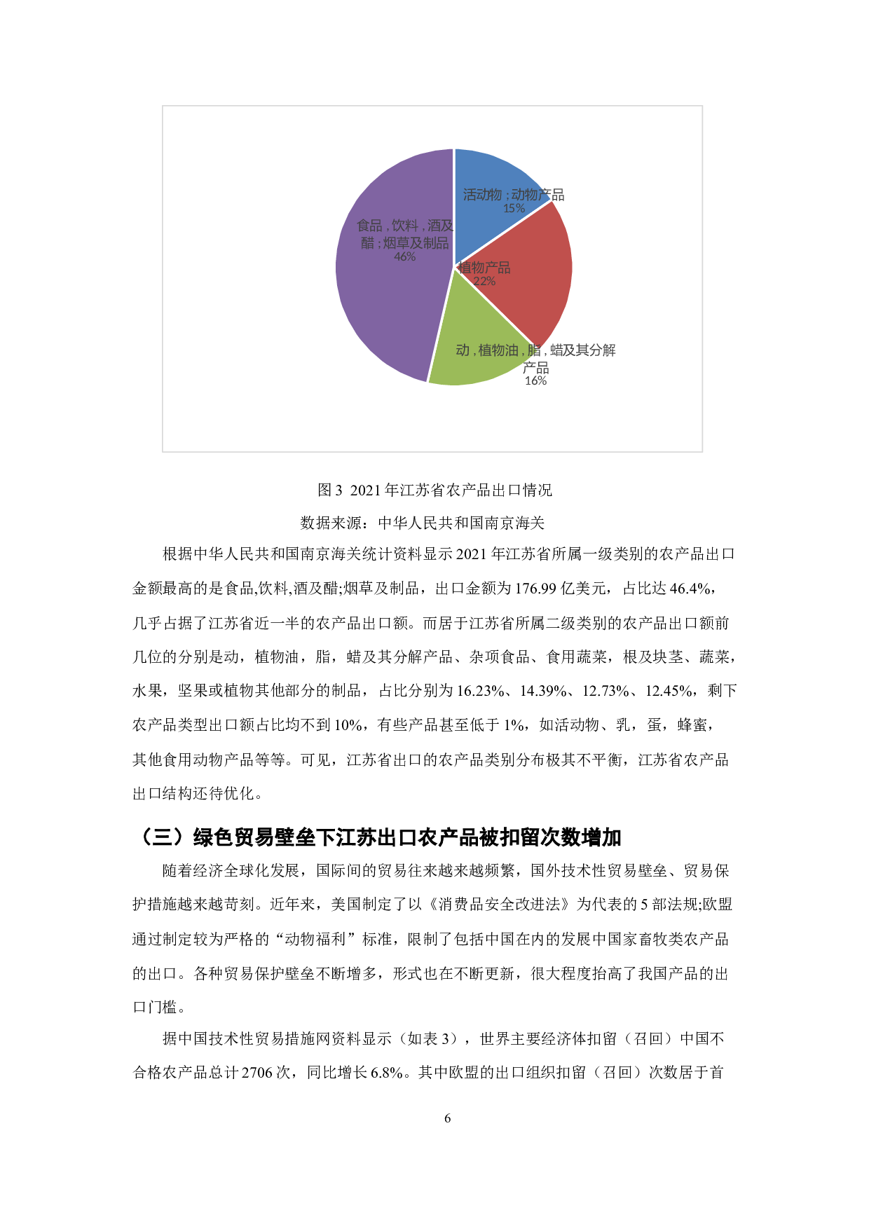 绿色贸易壁垒下江苏省农产品出口的现状与问题研究-12569字.docx 第8页