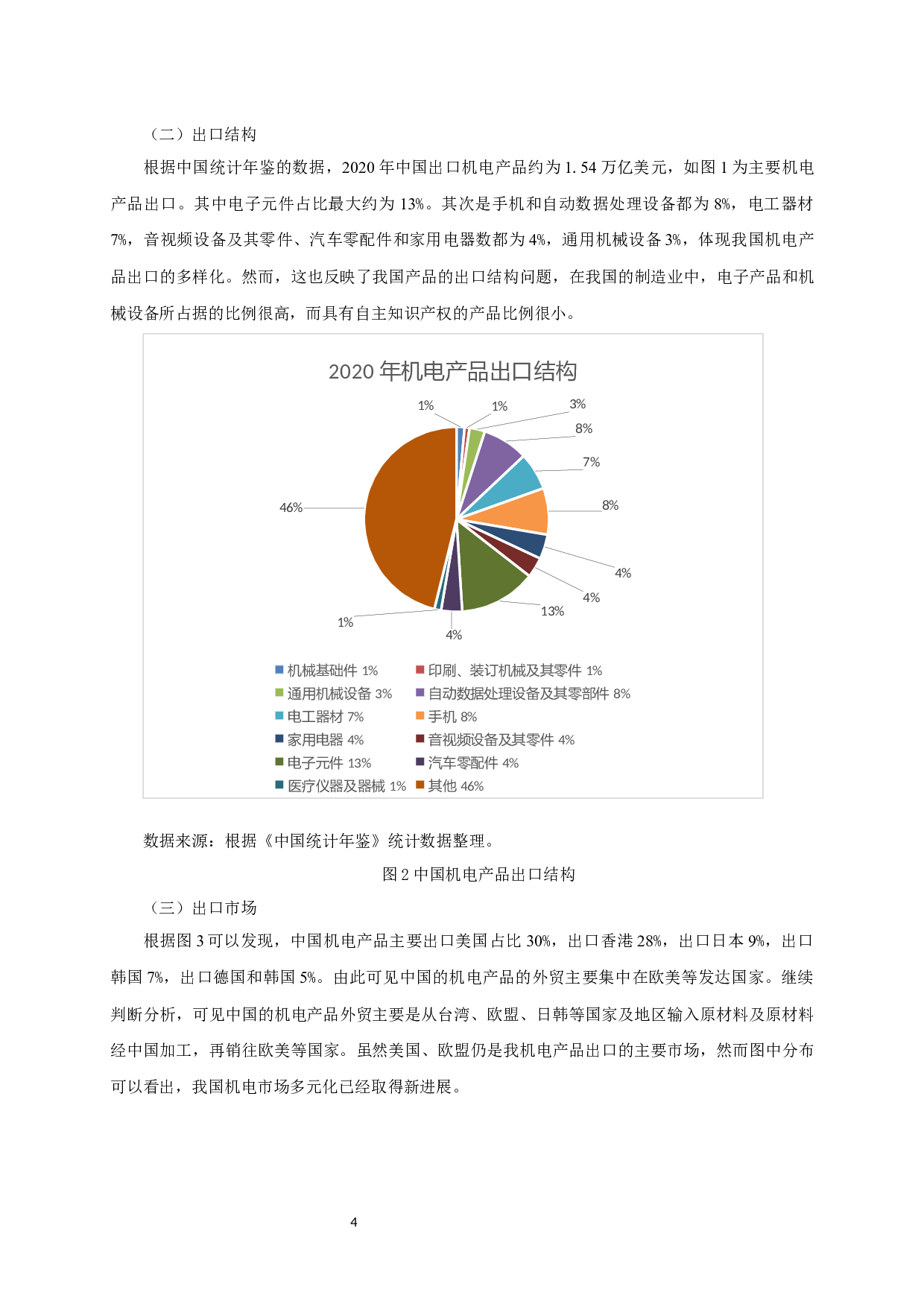 中国机电产品出口竞争力的影响因素实证分析-10656字.docx 第5页