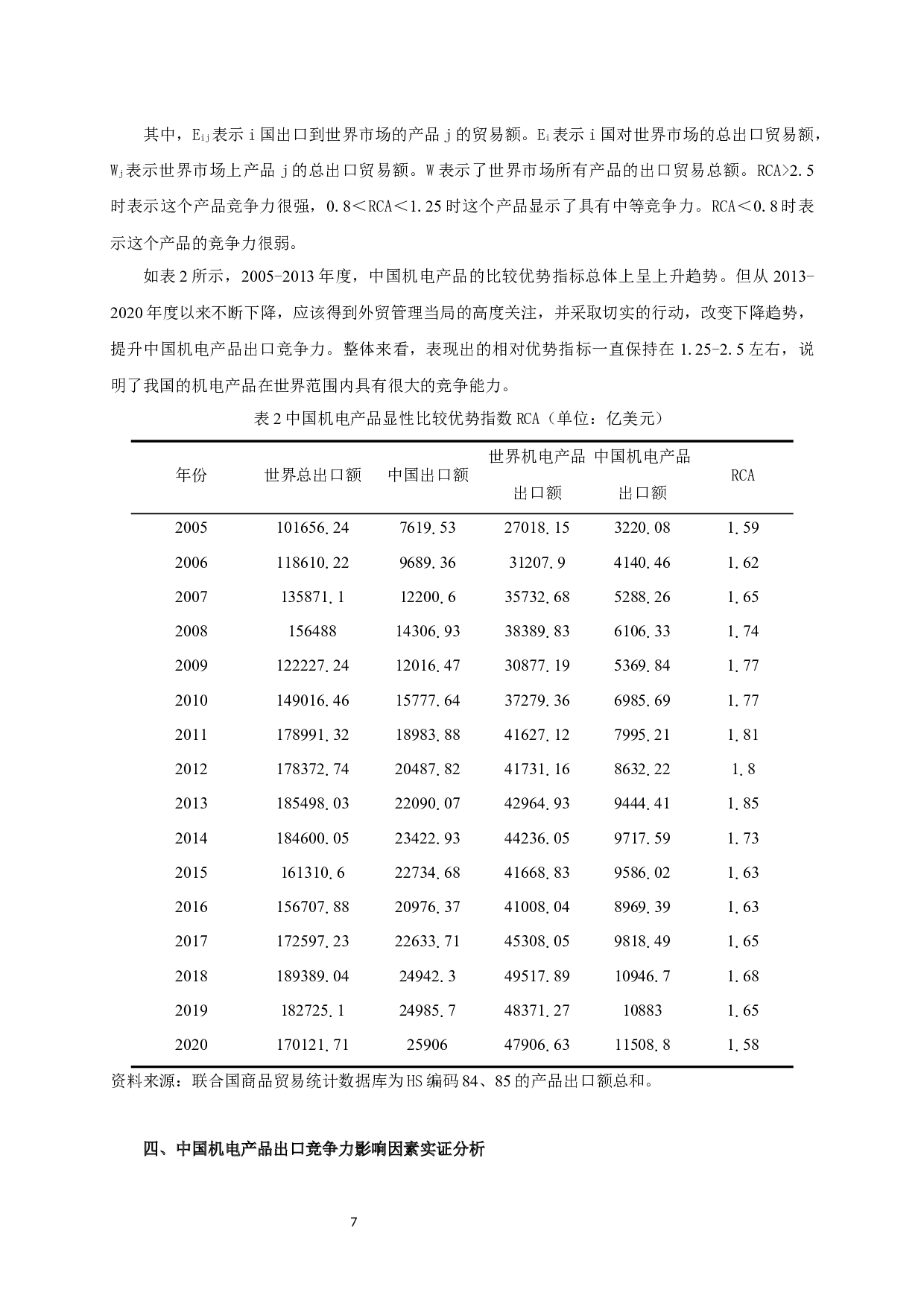 中国机电产品出口竞争力的影响因素实证分析-10656字.docx 第8页