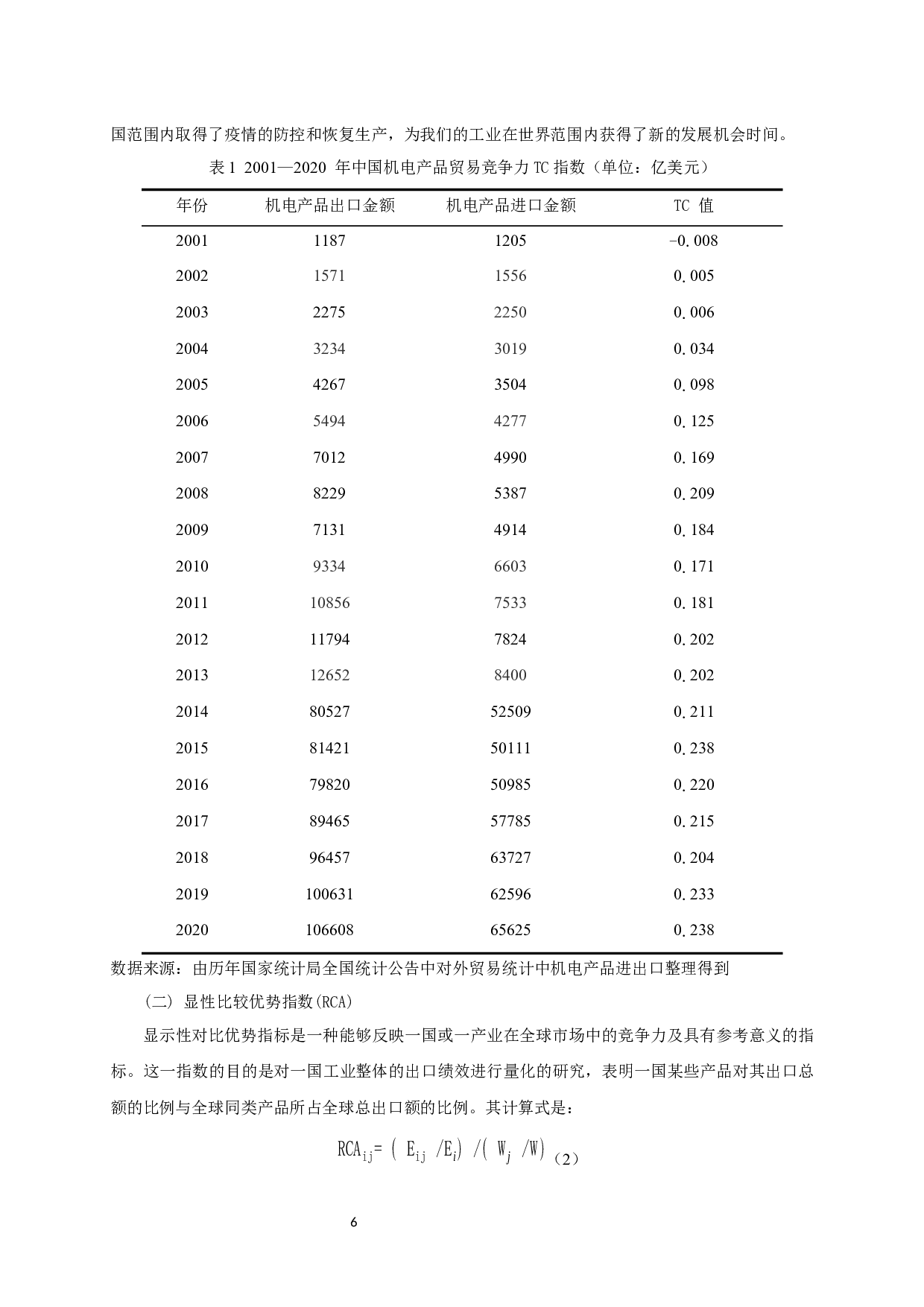 中国机电产品出口竞争力的影响因素实证分析-10656字.docx 第7页