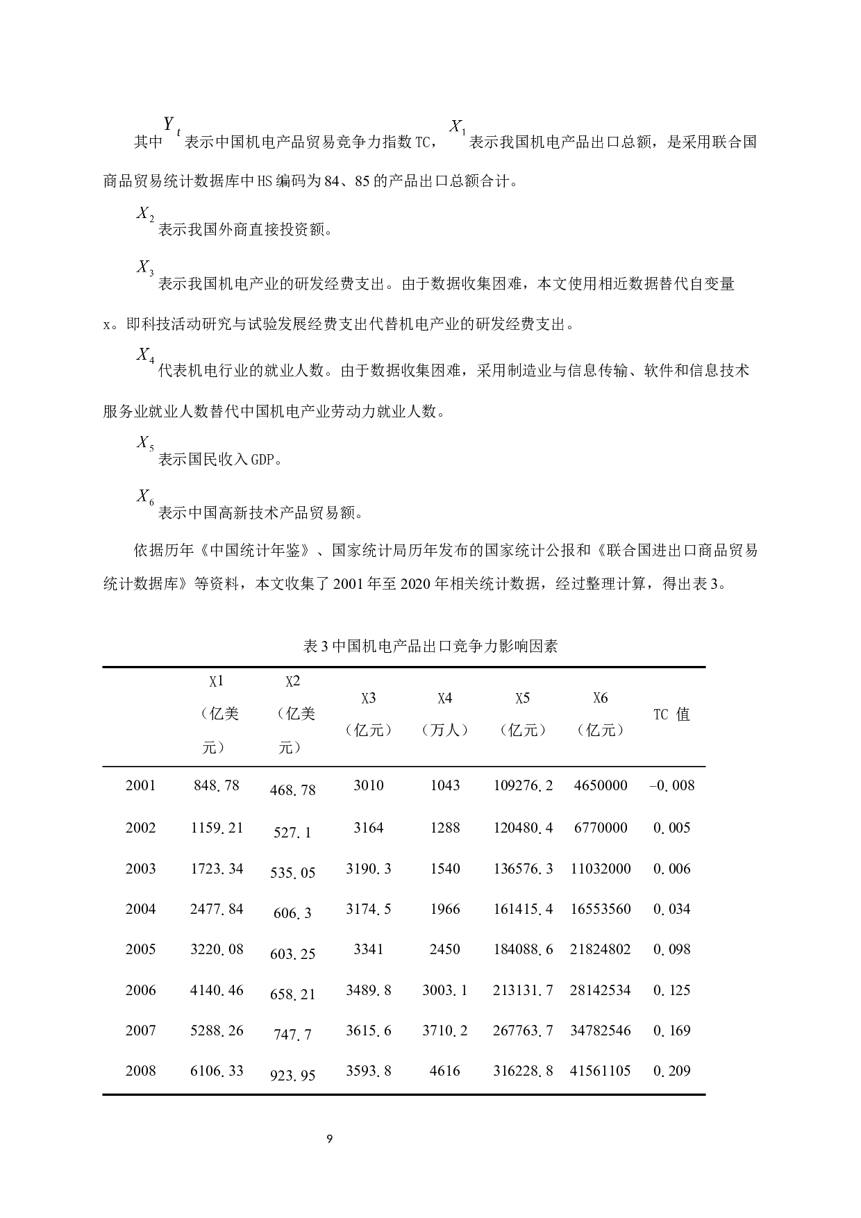 中国机电产品出口竞争力的影响因素实证分析-10656字.docx 第10页