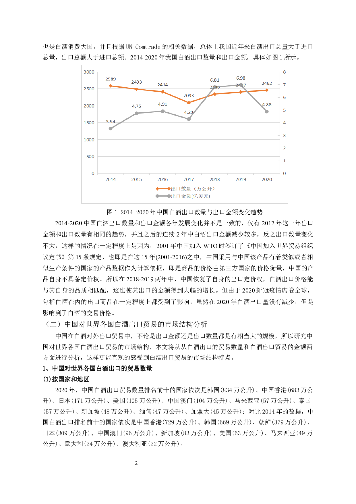 中国白酒出口贸易的SWOT研究-17834字.docx 第3页