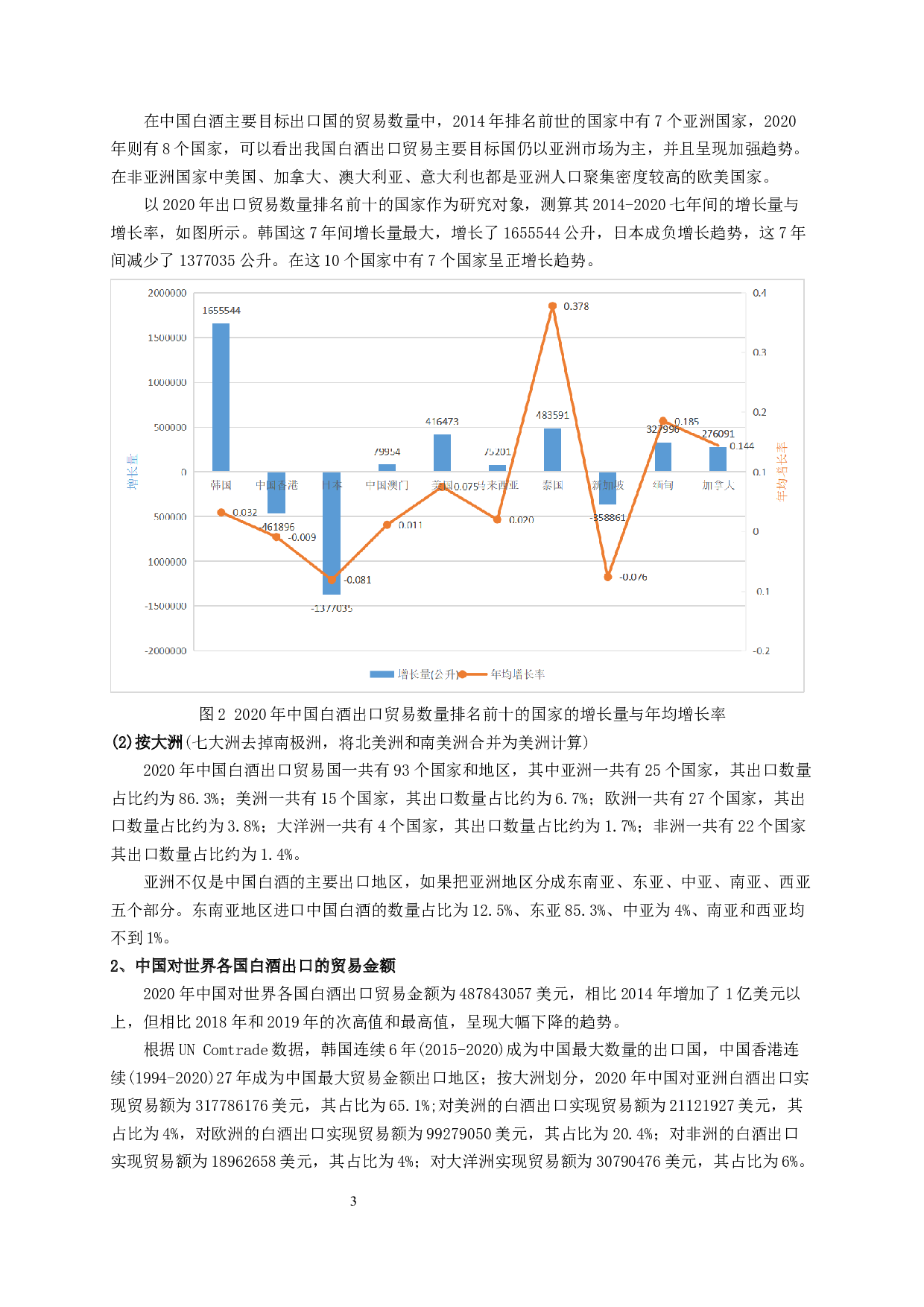 中国白酒出口贸易的SWOT研究-17834字.docx 第4页