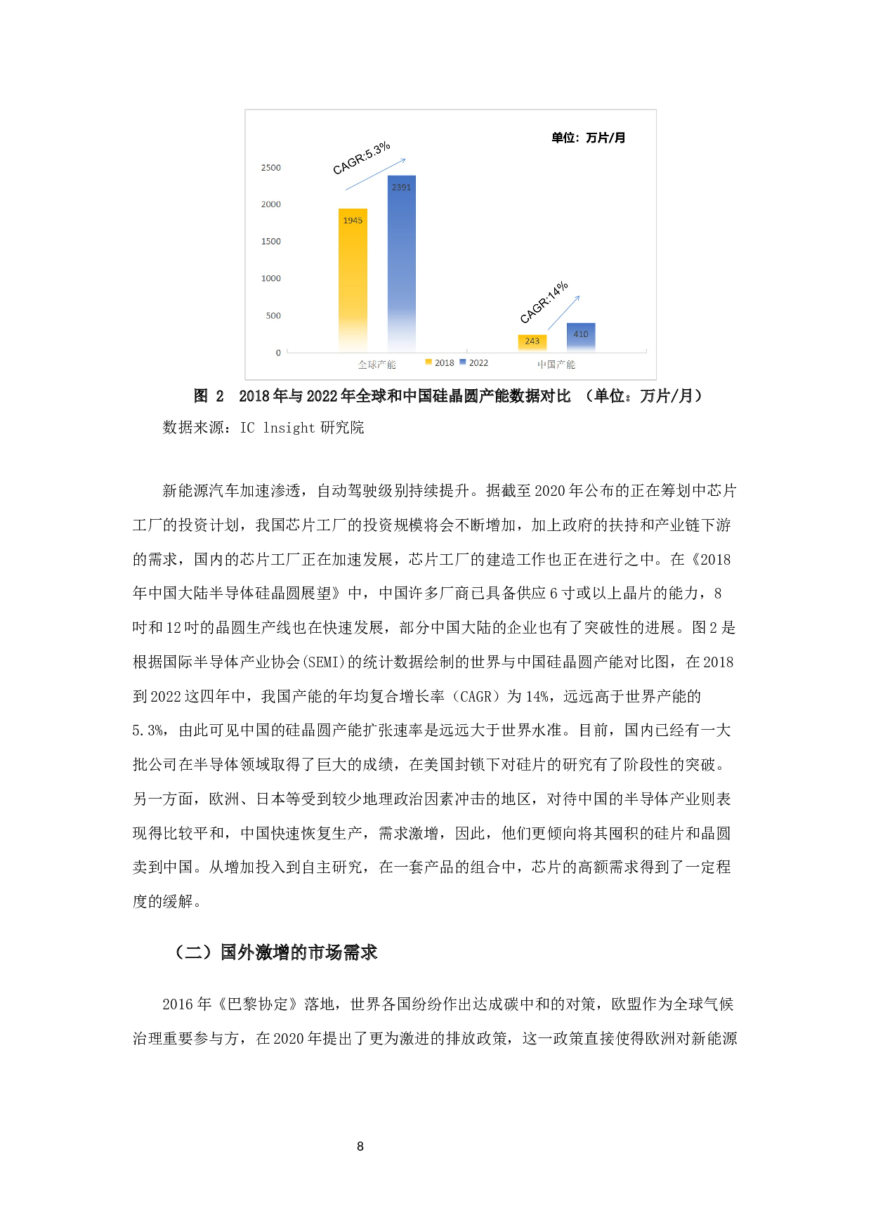 疫情背景下中国新能源汽车的出口状况分析-15075字.docx 第10页