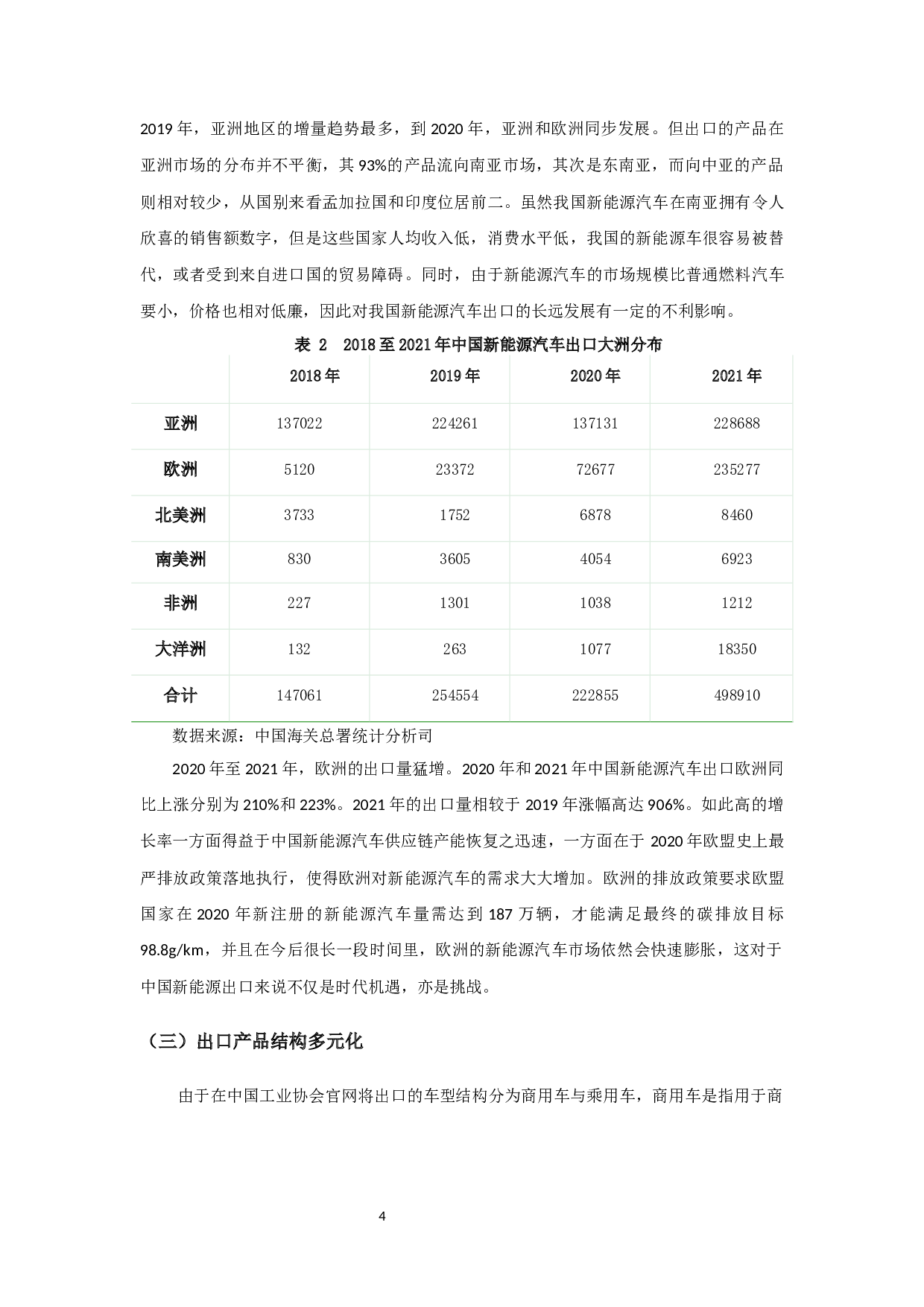 疫情背景下中国新能源汽车的出口状况分析-15075字.docx 第6页