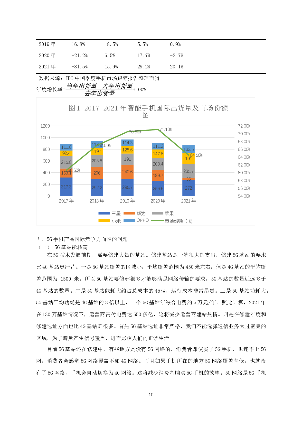 中国5G手机产品国际竞争力分析-9632字.docx 第8页