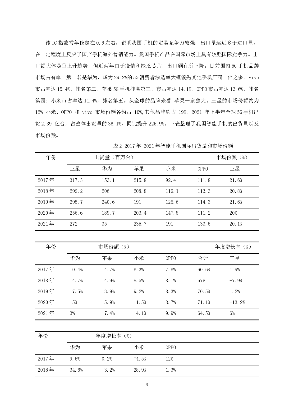 中国5G手机产品国际竞争力分析-9632字.docx 第7页