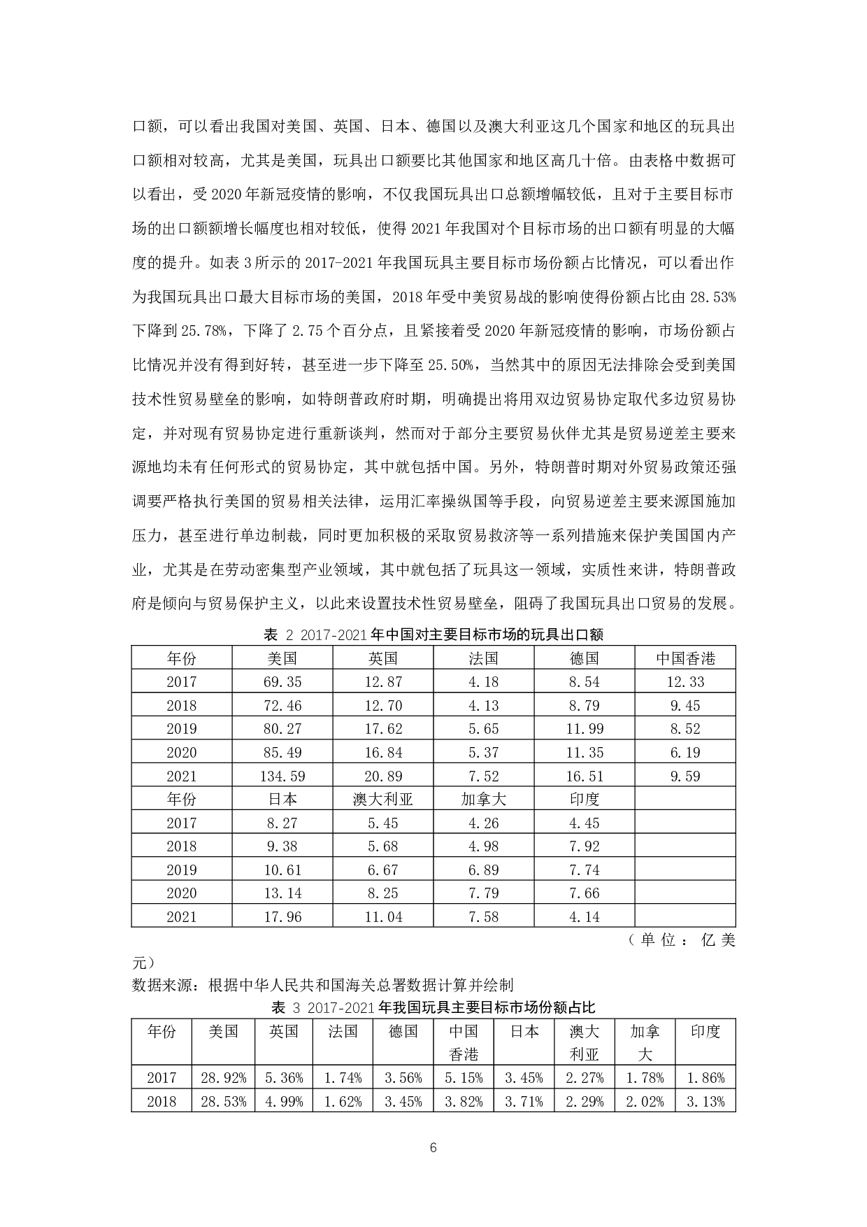 技术性贸易壁垒对我国玩具出口贸易的影响-15159字.docx 第9页