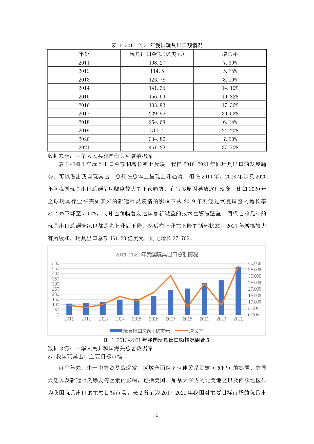 技术性贸易壁垒对我国玩具出口贸易的影响-15159字.docx 第8页