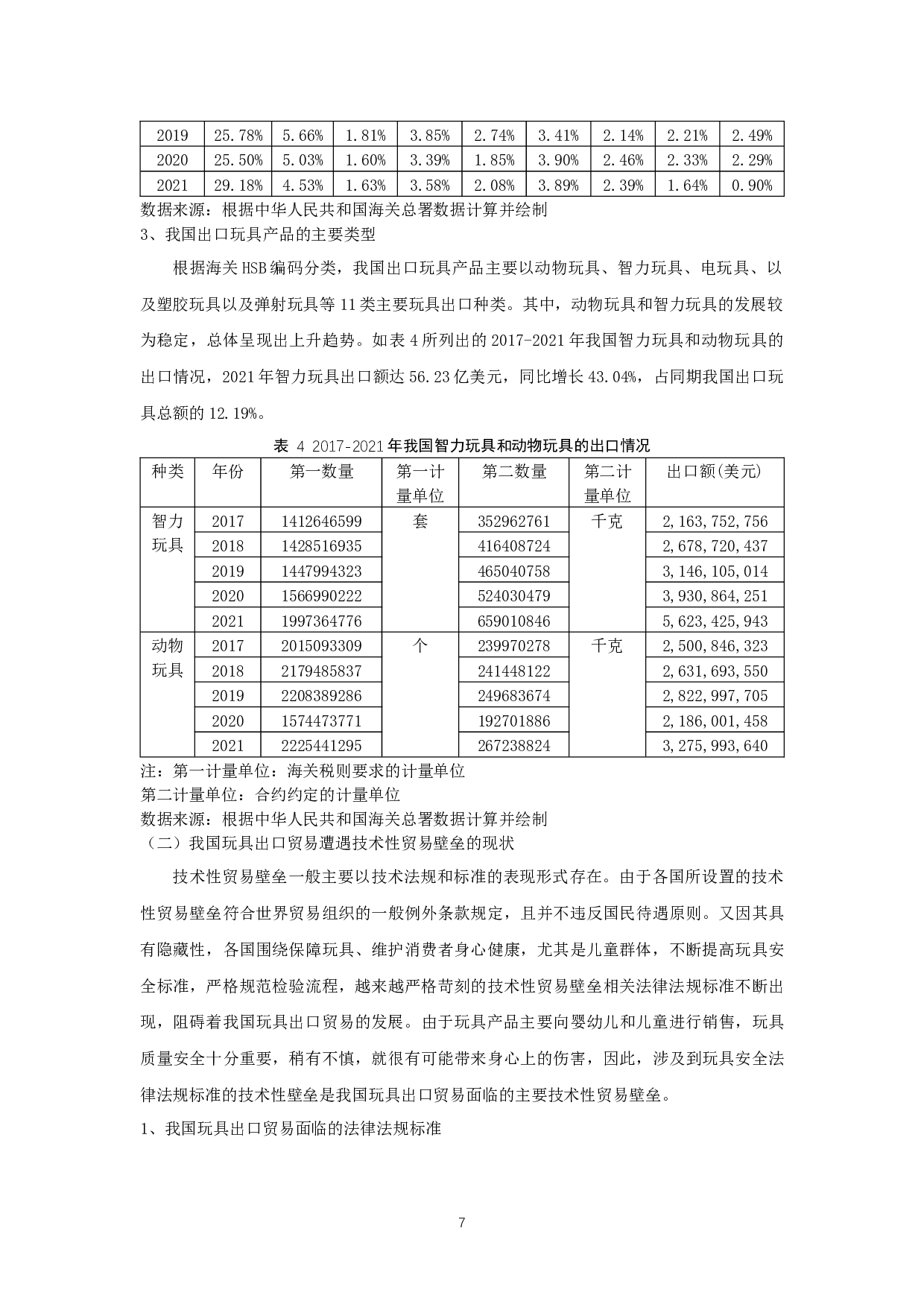 技术性贸易壁垒对我国玩具出口贸易的影响-15159字.docx 第10页