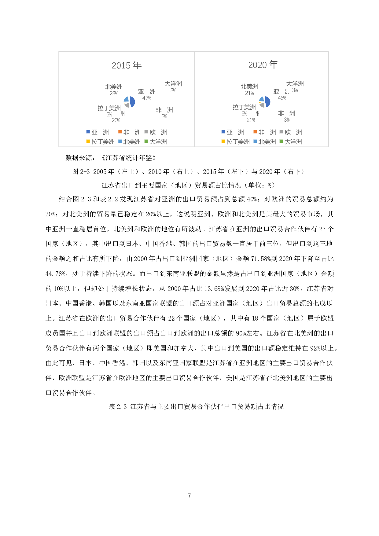 江苏省出口贸易隐含碳测算与分析-11951字.docx 第10页