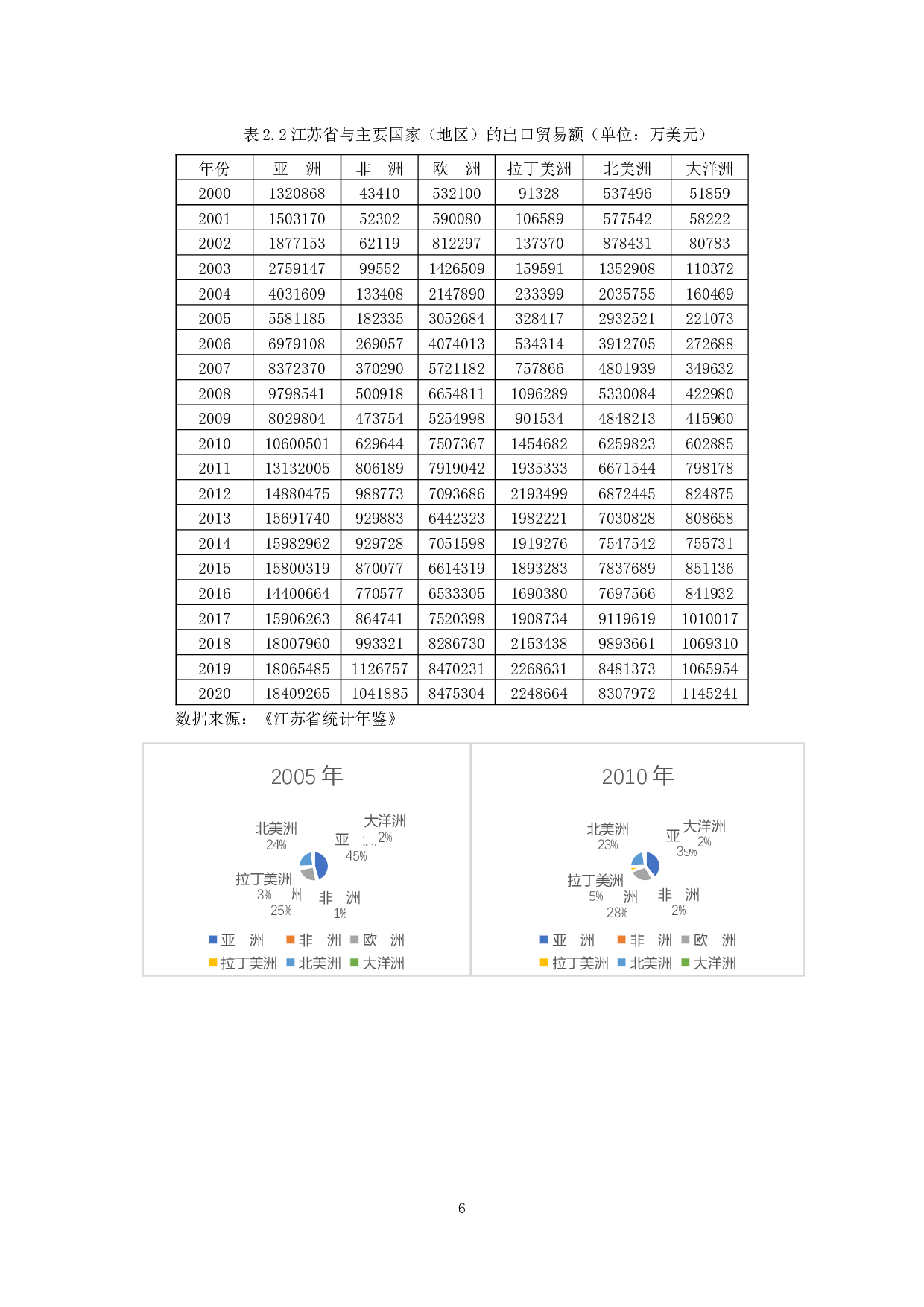 江苏省出口贸易隐含碳测算与分析-11951字.docx 第9页