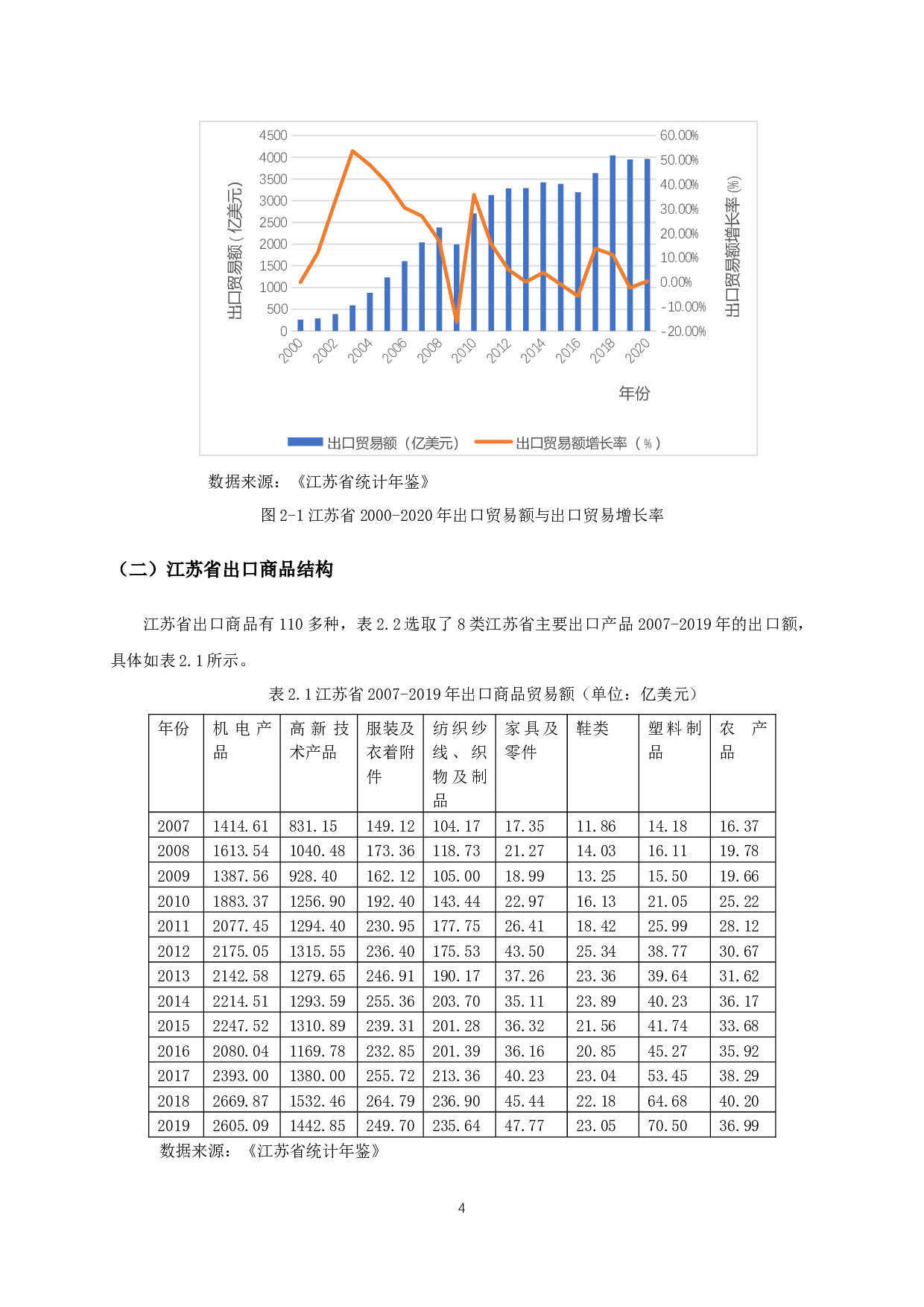 江苏省出口贸易隐含碳测算与分析-11951字.docx 第7页