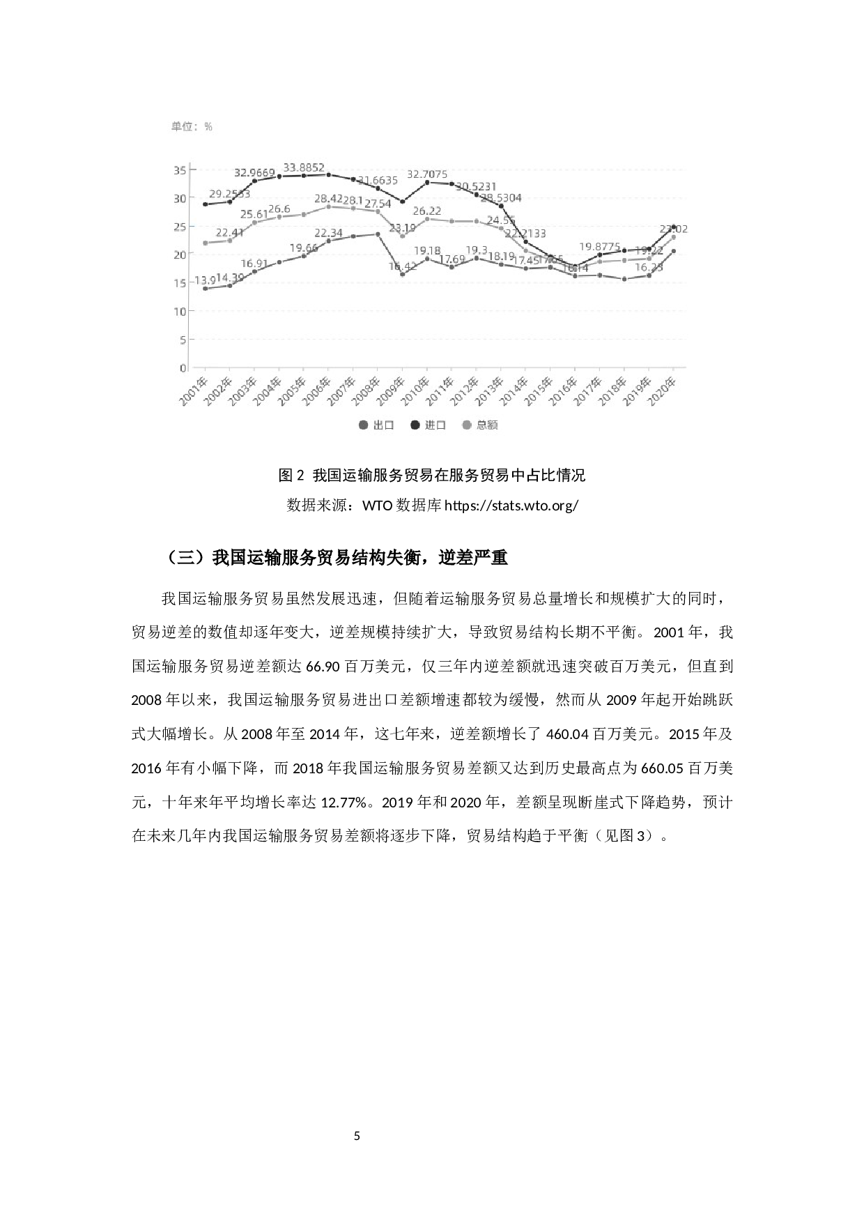 我国运输服务贸易国际竞争力及其影响因素研究-12151字.docx 第8页