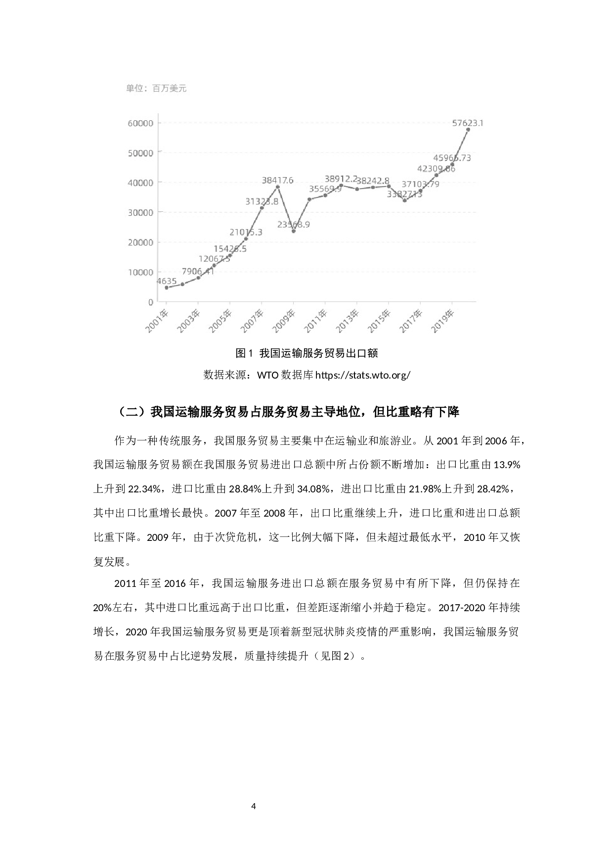 我国运输服务贸易国际竞争力及其影响因素研究-12151字.docx 第7页