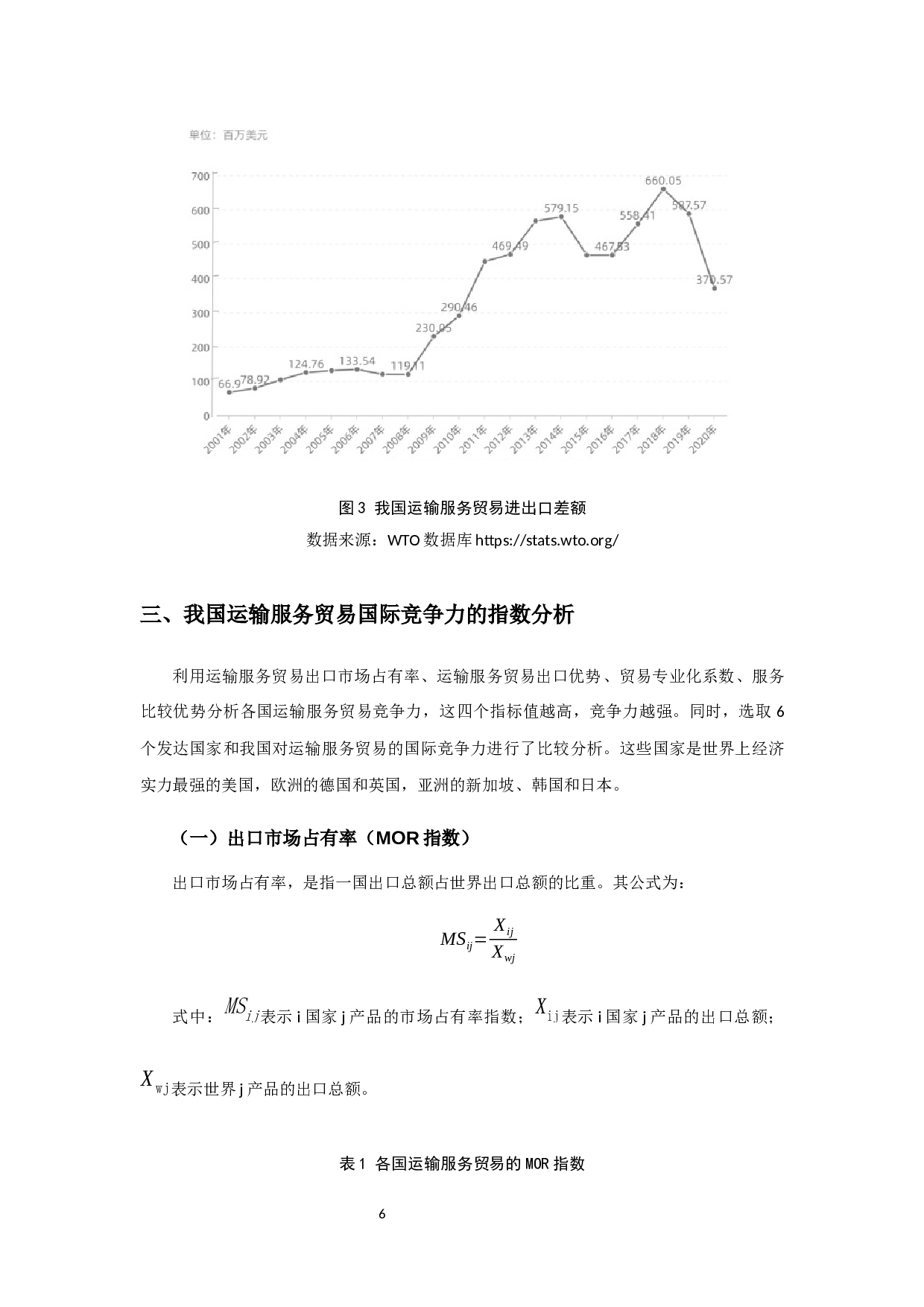 我国运输服务贸易国际竞争力及其影响因素研究-12151字.docx 第9页