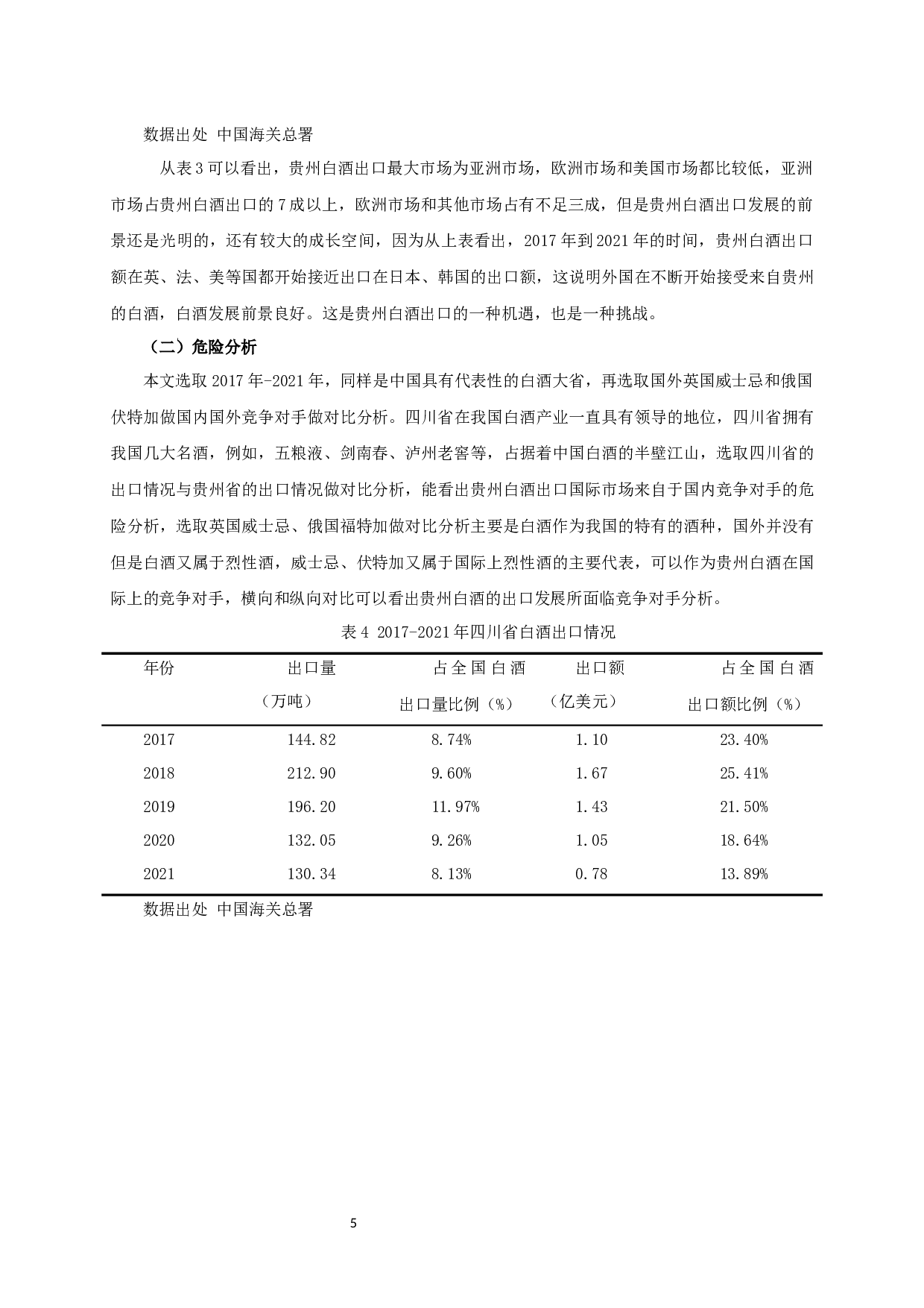 贵州白酒出口发展现状及对策-9944字.docx 第6页