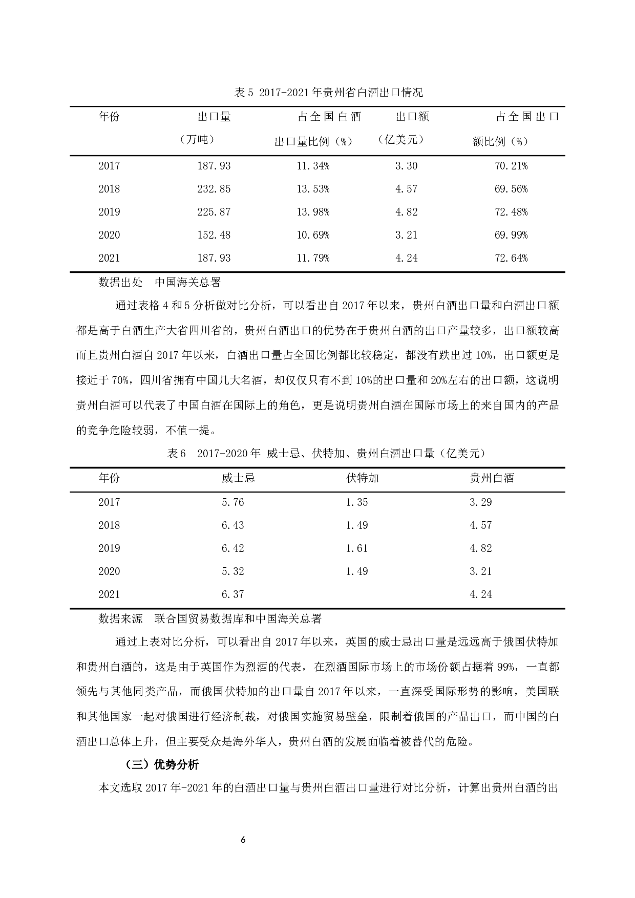 贵州白酒出口发展现状及对策-9944字.docx 第7页