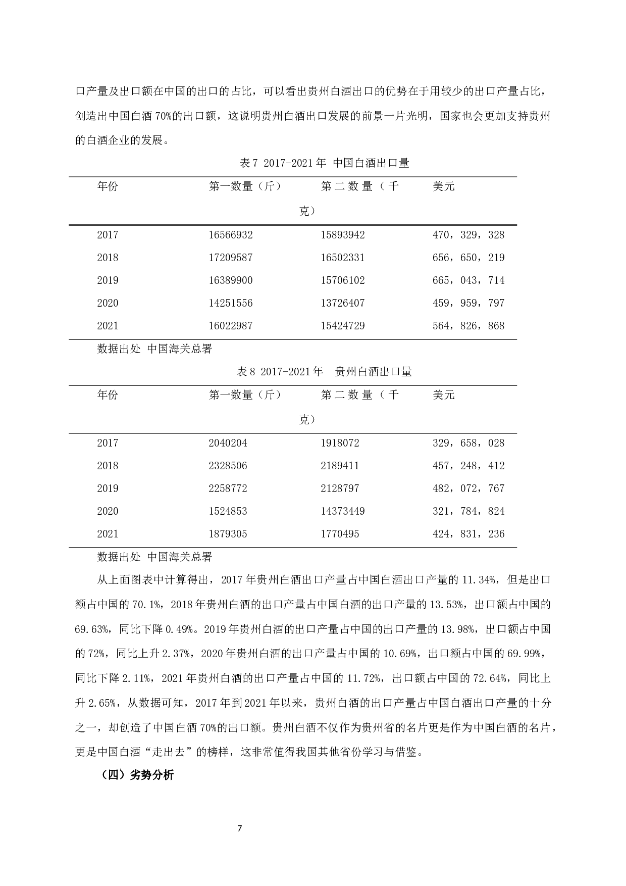 贵州白酒出口发展现状及对策-9944字.docx 第8页