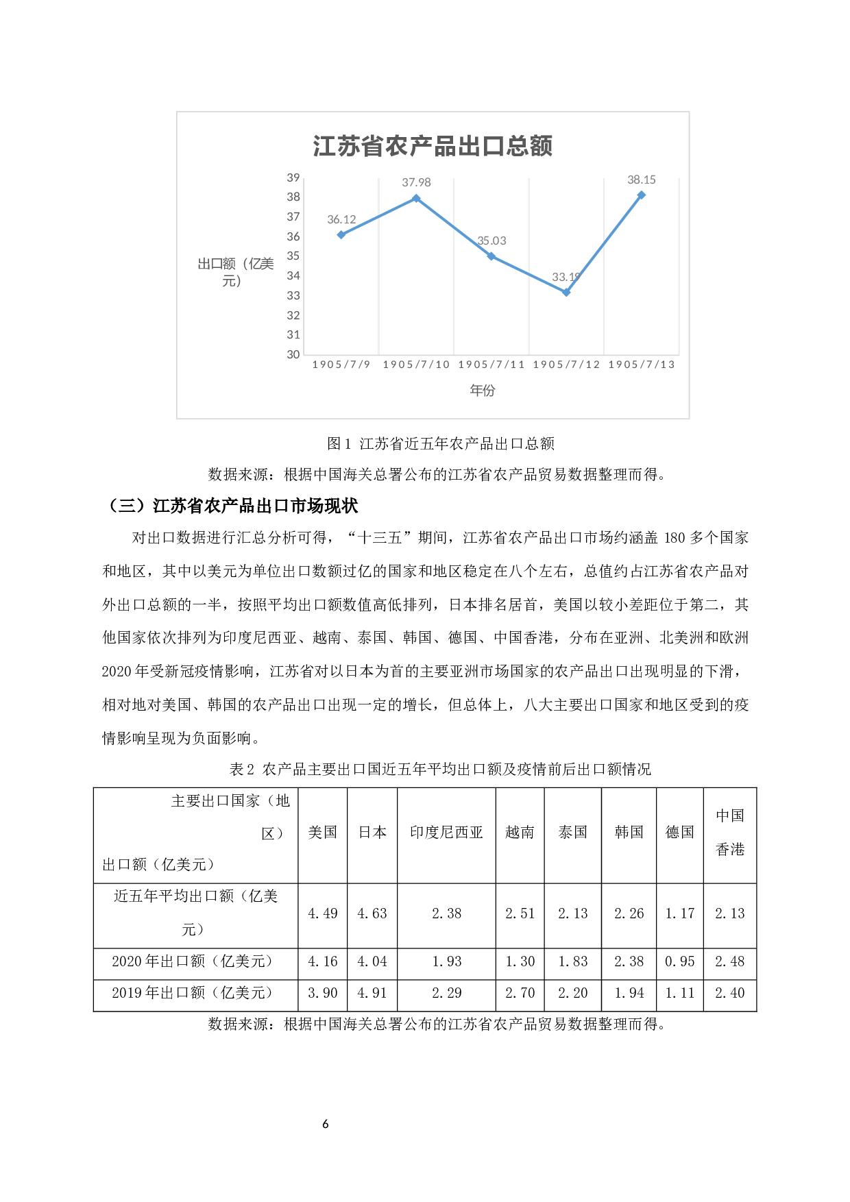新冠疫情下江苏省农产品出口现状及问题分析-13781字.docx 第8页