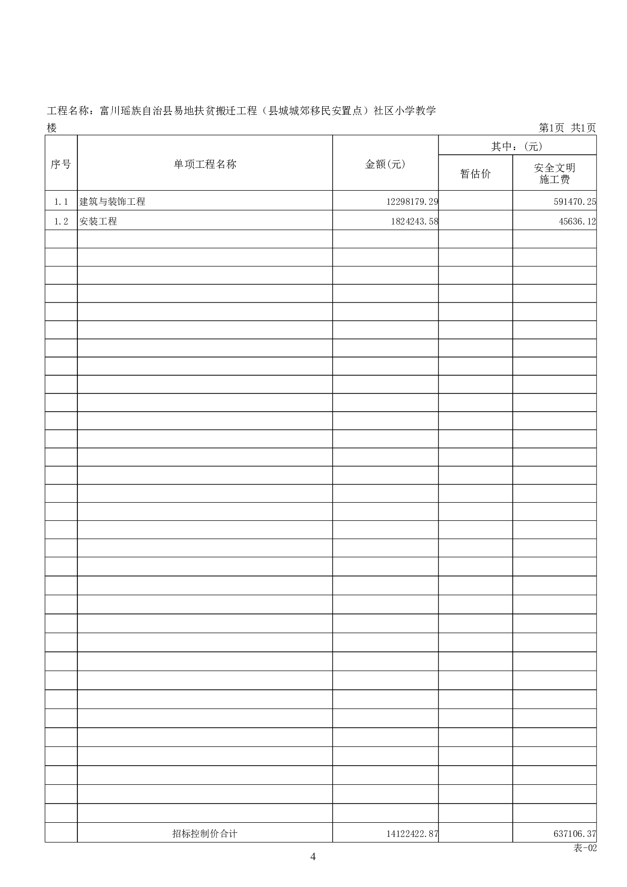 富川瑶族自治县易地扶贫搬迁工程（县城城郊移民安置点）社区小学教学楼施工图预算-57977字.pdf 第9页